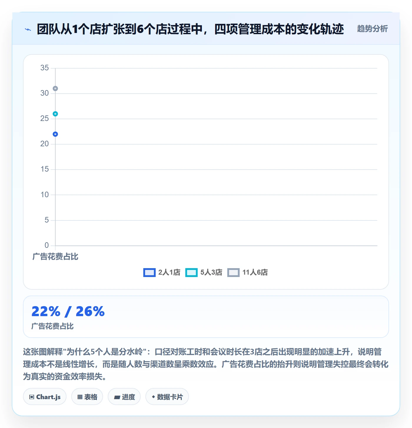 跨境电商运营执行标准：流量获取环节如何体现标准化管理