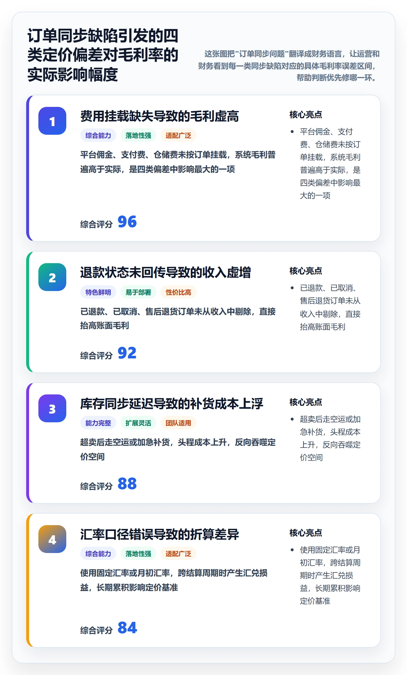 想做好erp跨境电商，先掌握定价策略中的订单同步