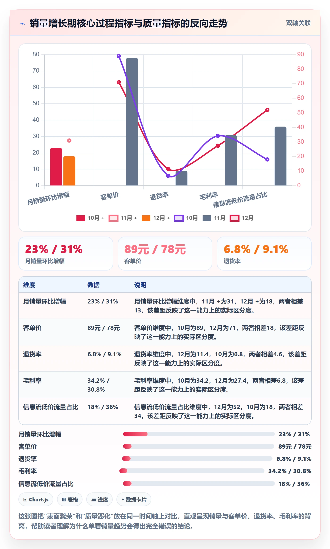 商品分析实战复盘：从销量趋势验证指标体系效果