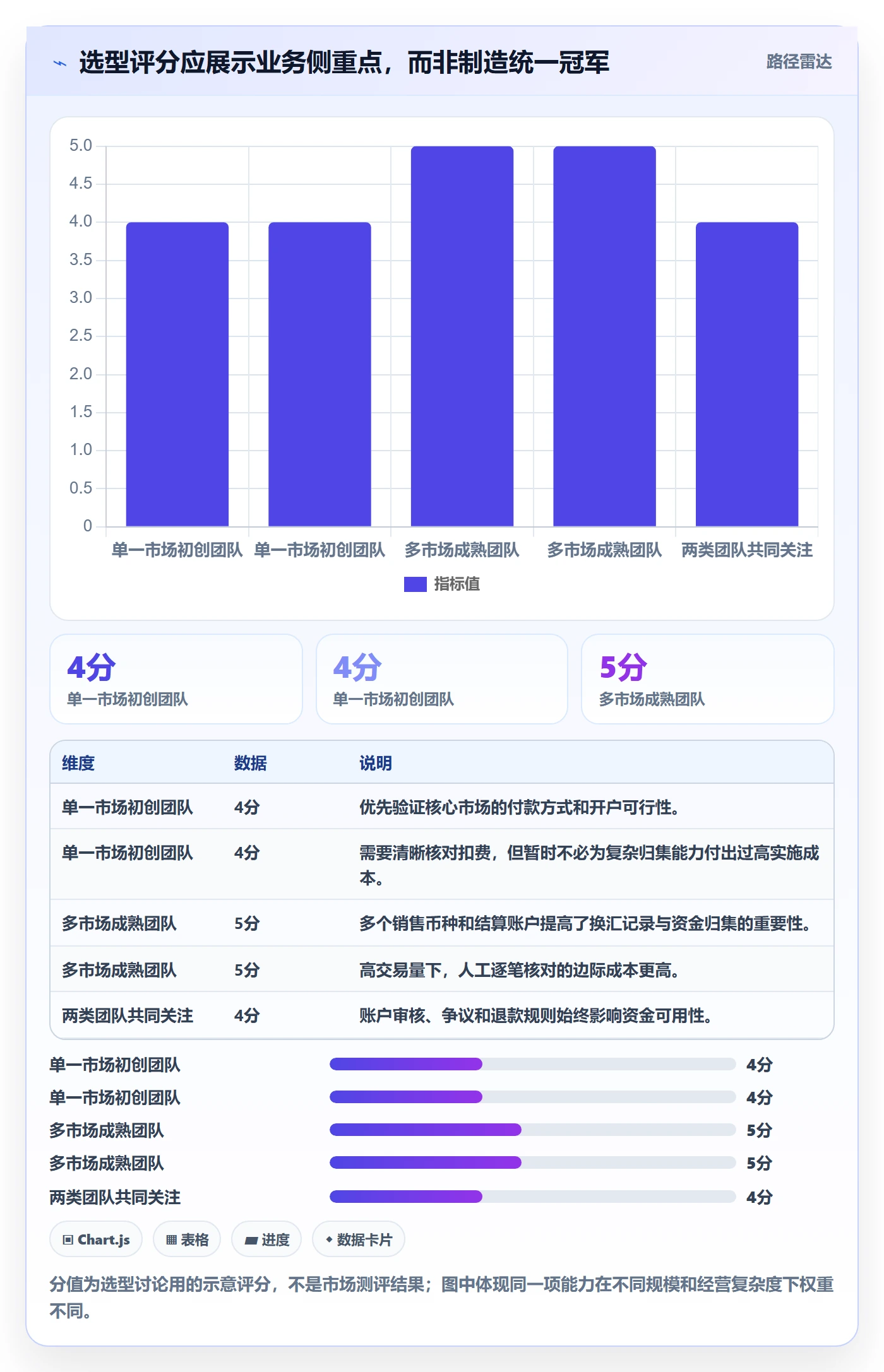 跨境电商工具对比：支付结算从哪里开始
