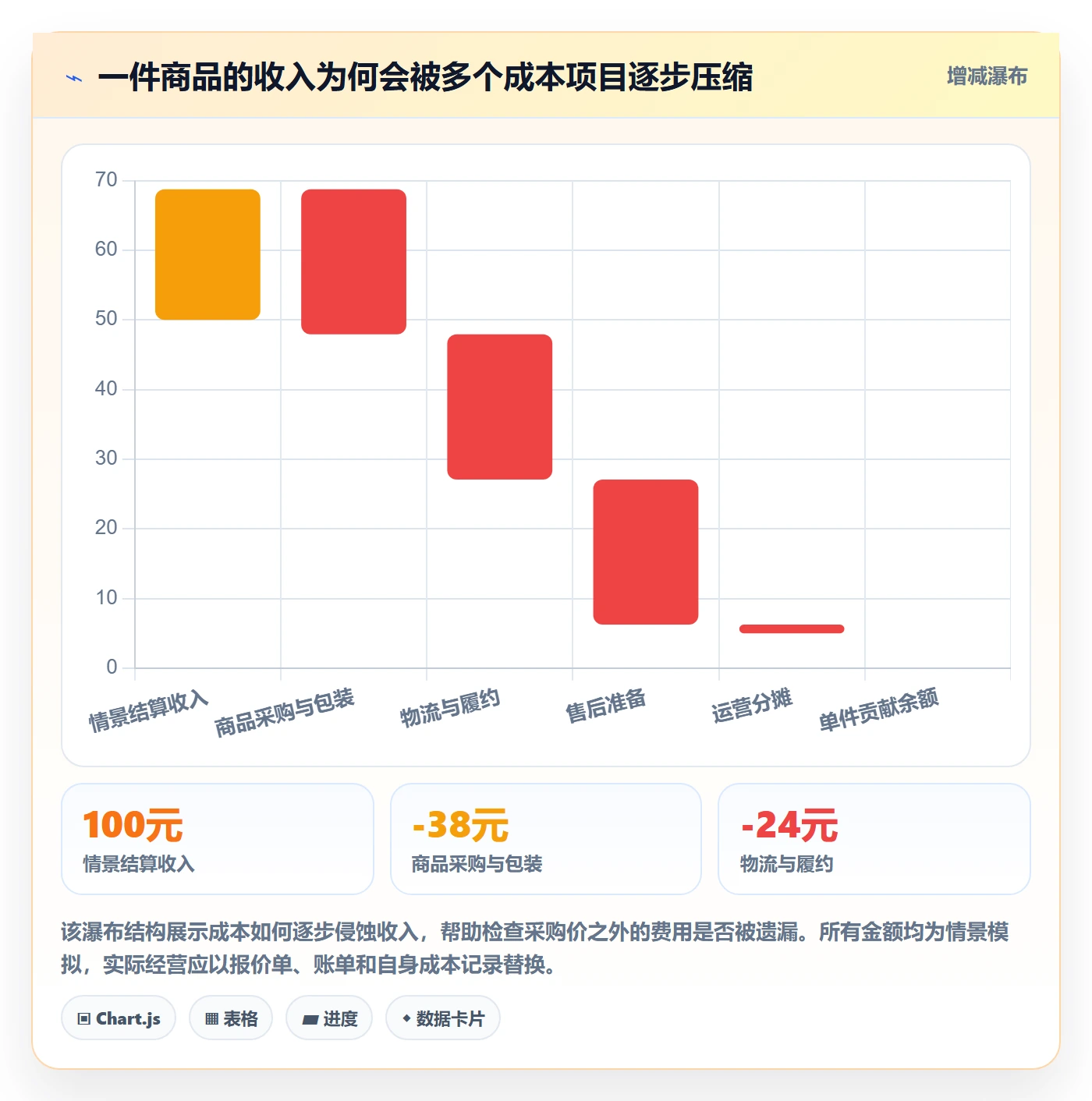 temu怎么用？选品定价场景下的平台规则拆解