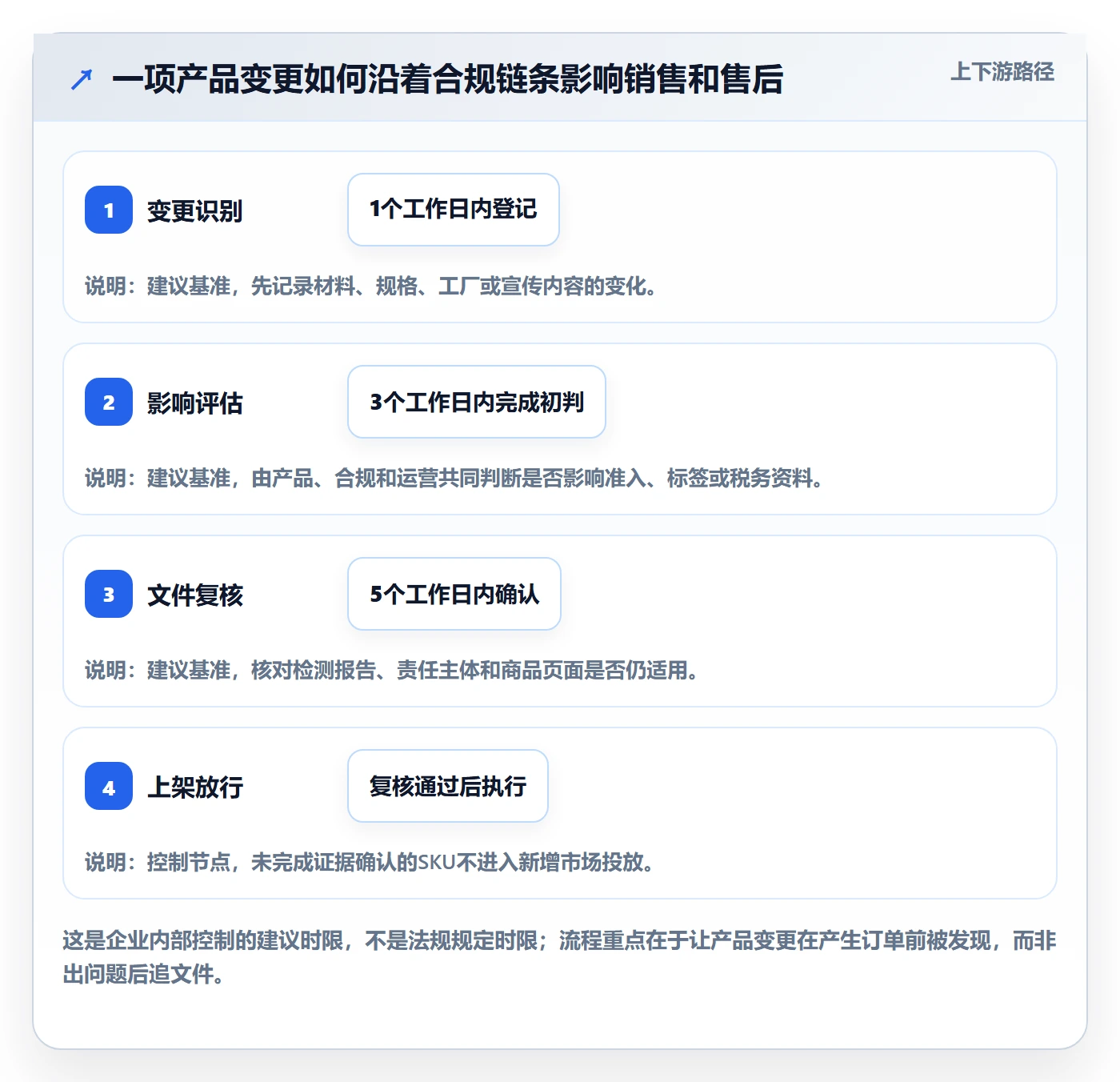 跨境电商怎么落地？从市场选择讲清合规管理
