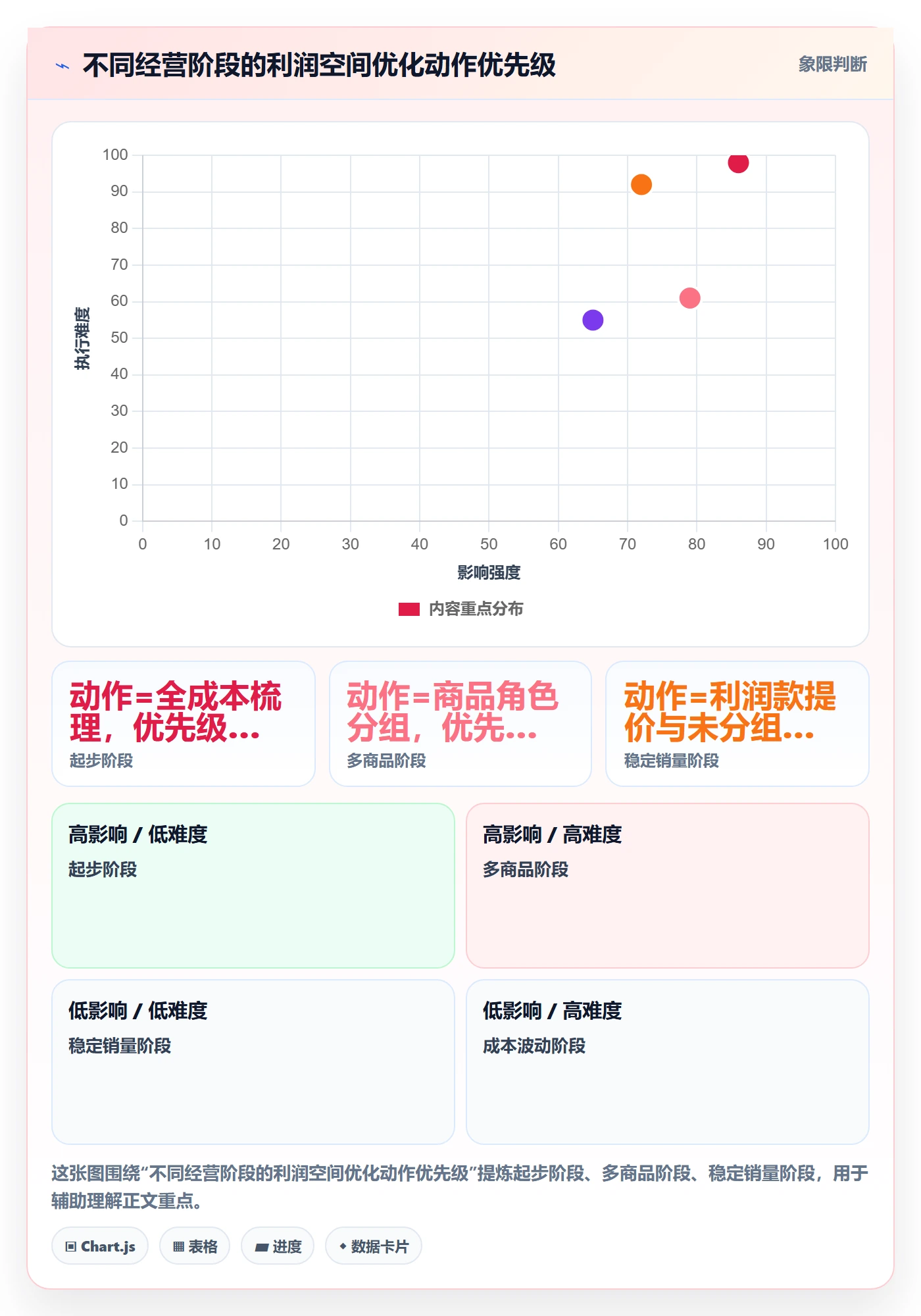 商品分析避坑指南：利润空间环节的定价策略要注意什么