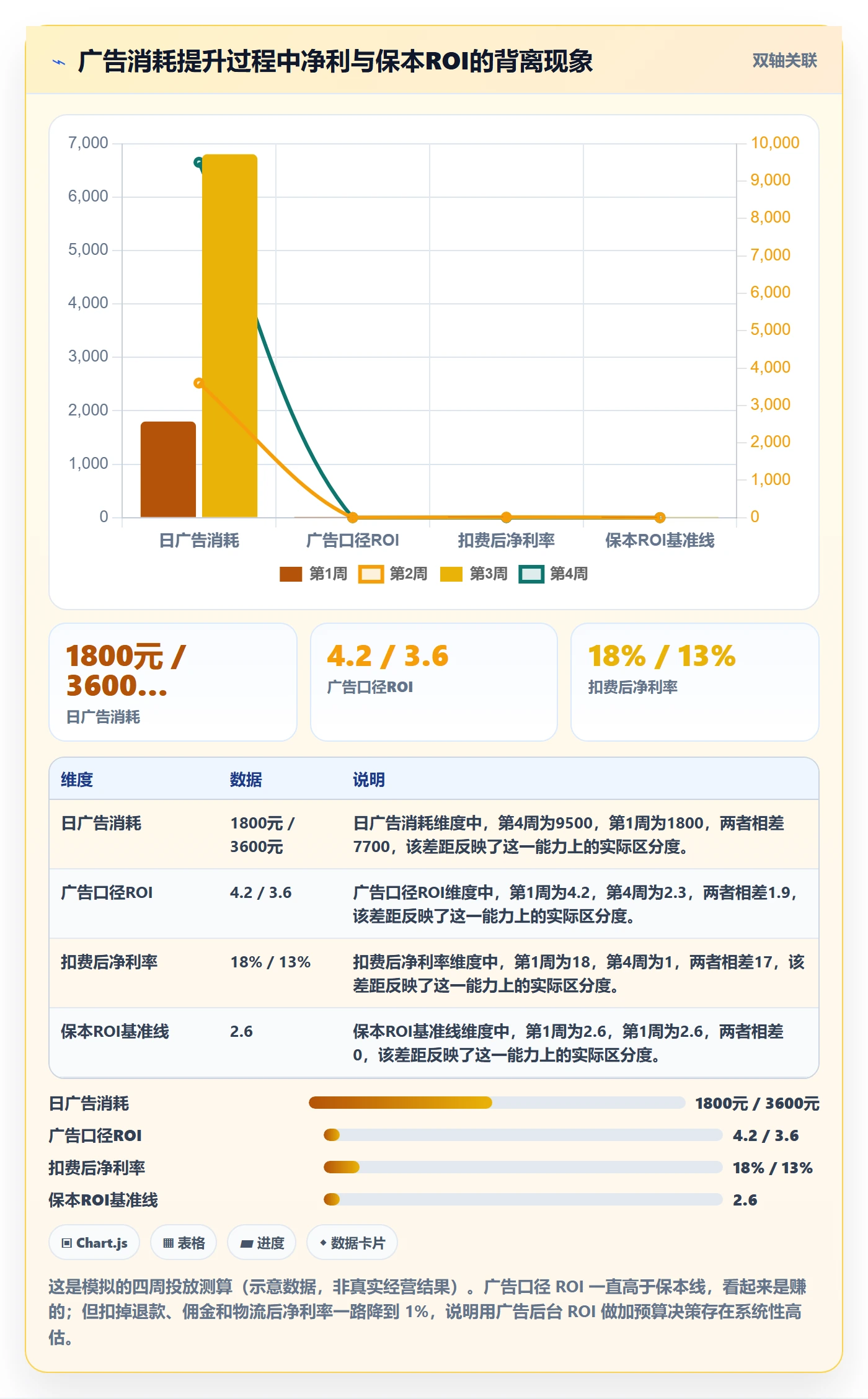 跨境电商一站式服务广告投放全解析：重点看懂平台入驻