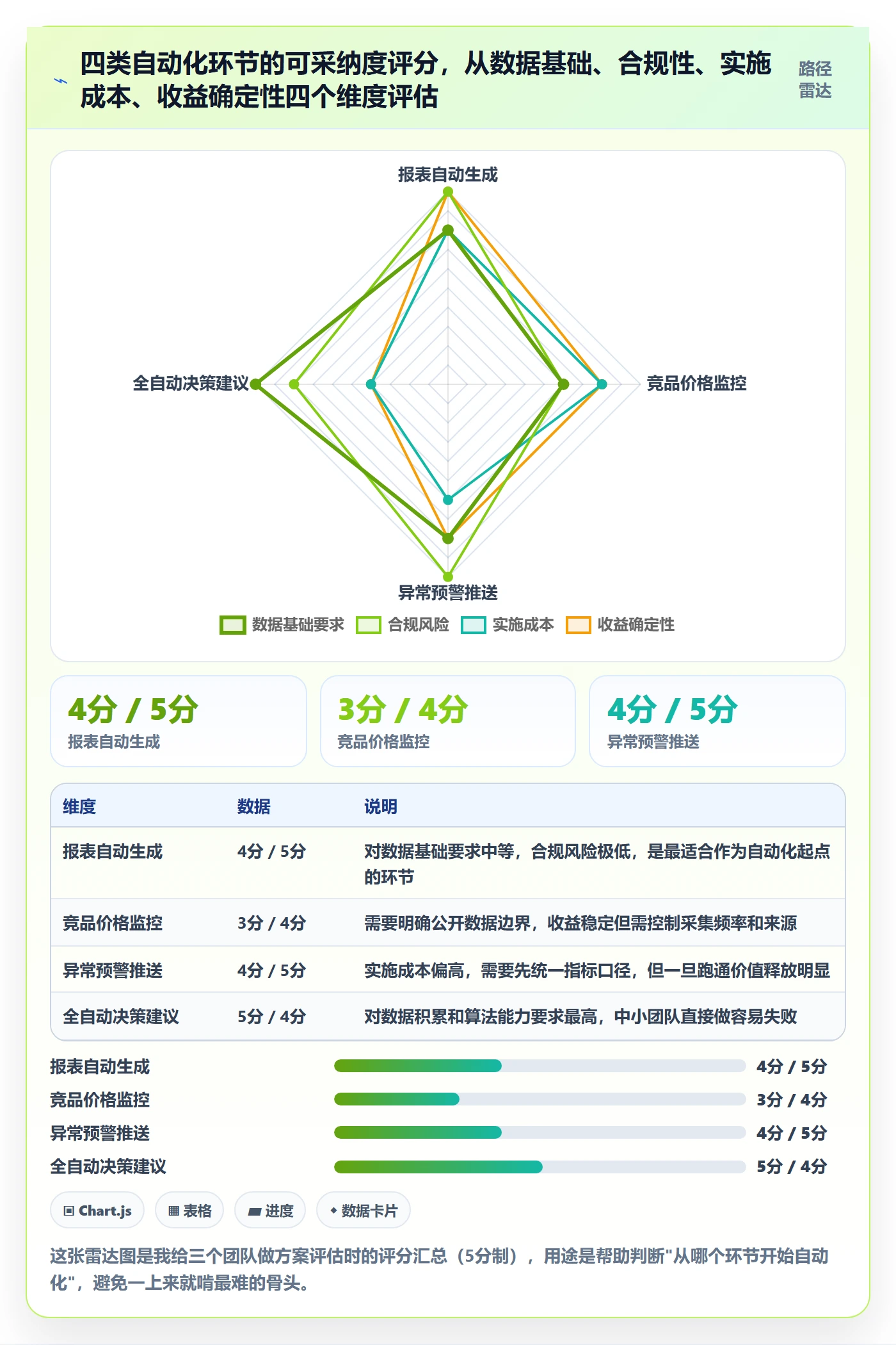 外贸数据分析平台怎么优化？先从竞争对手的自动化方案入手