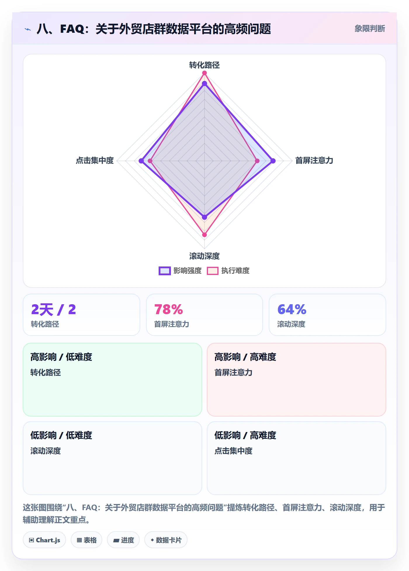 八、FAQ：关于外贸店群数据平台的高频问题