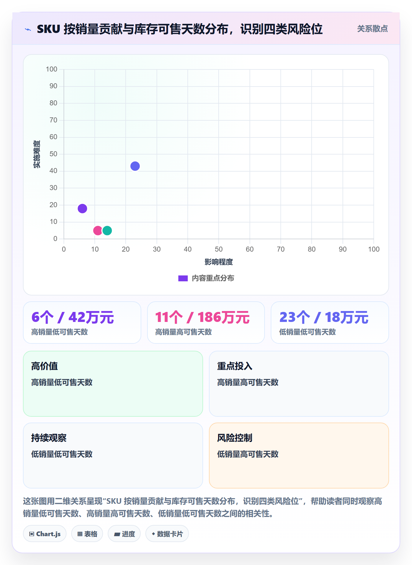 跨境电商运营执行标准：库存计划环节如何体现风险排查