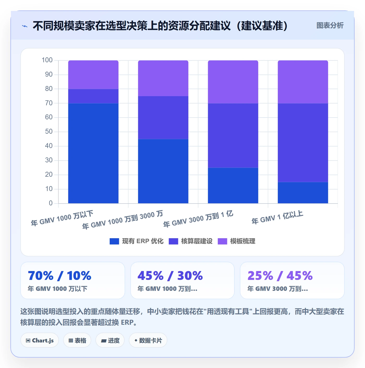 erp跨境电商管理模板：围绕财务核算开展海外仓管理