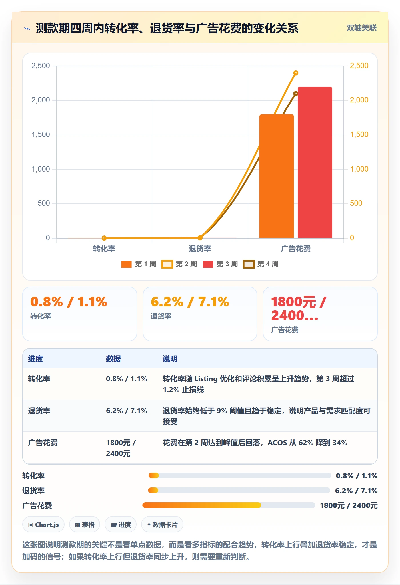 跨境电商运营决策指南：用增长策略判断市场调研方案