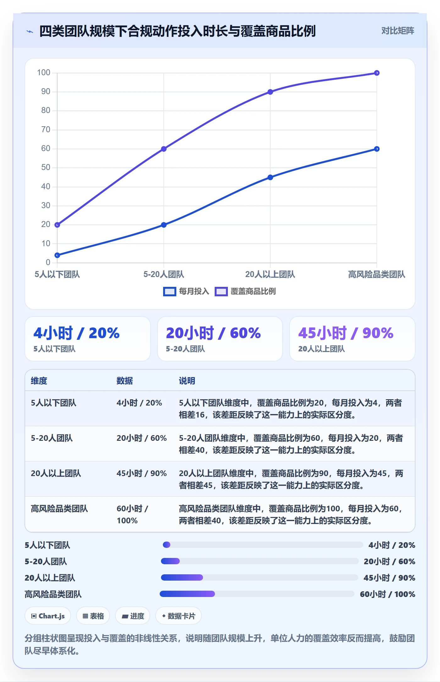 商品分析使用技巧：生命周期对应的合规管理方法