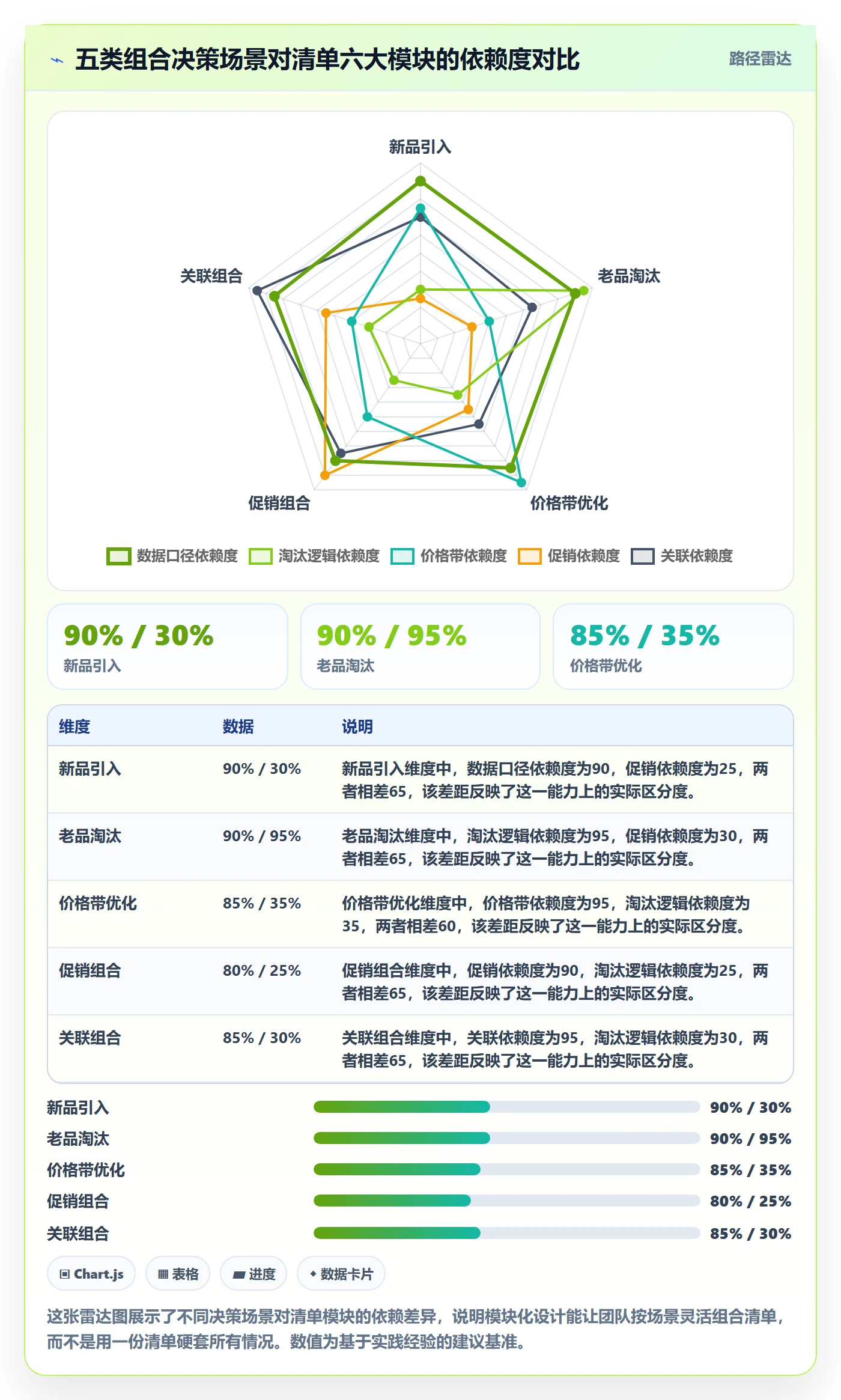 商品分析实践指南：组合优化的问题清单怎样更有效
