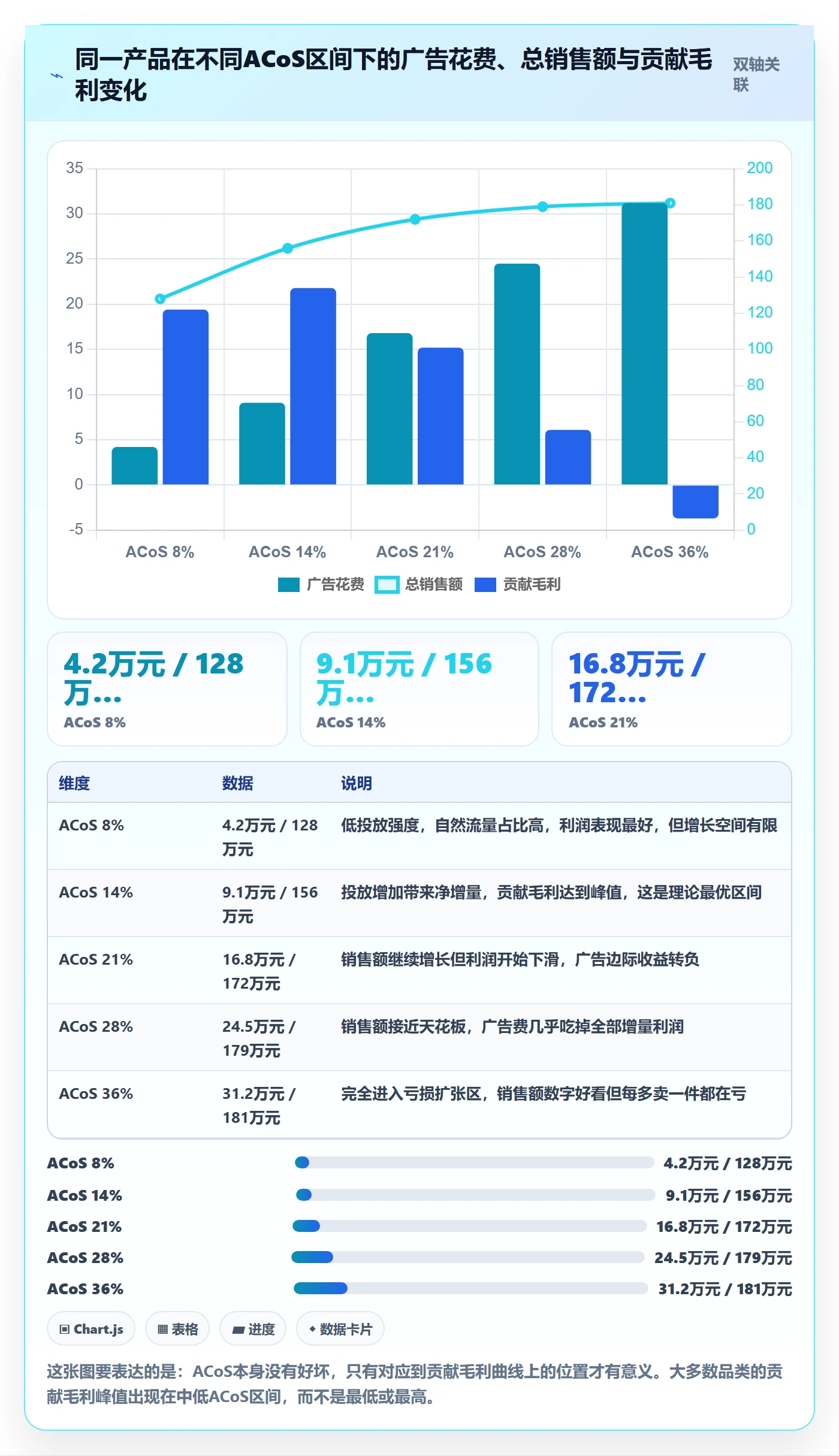 亚马逊软件应用思路：围绕利润核算拆解精细化运营