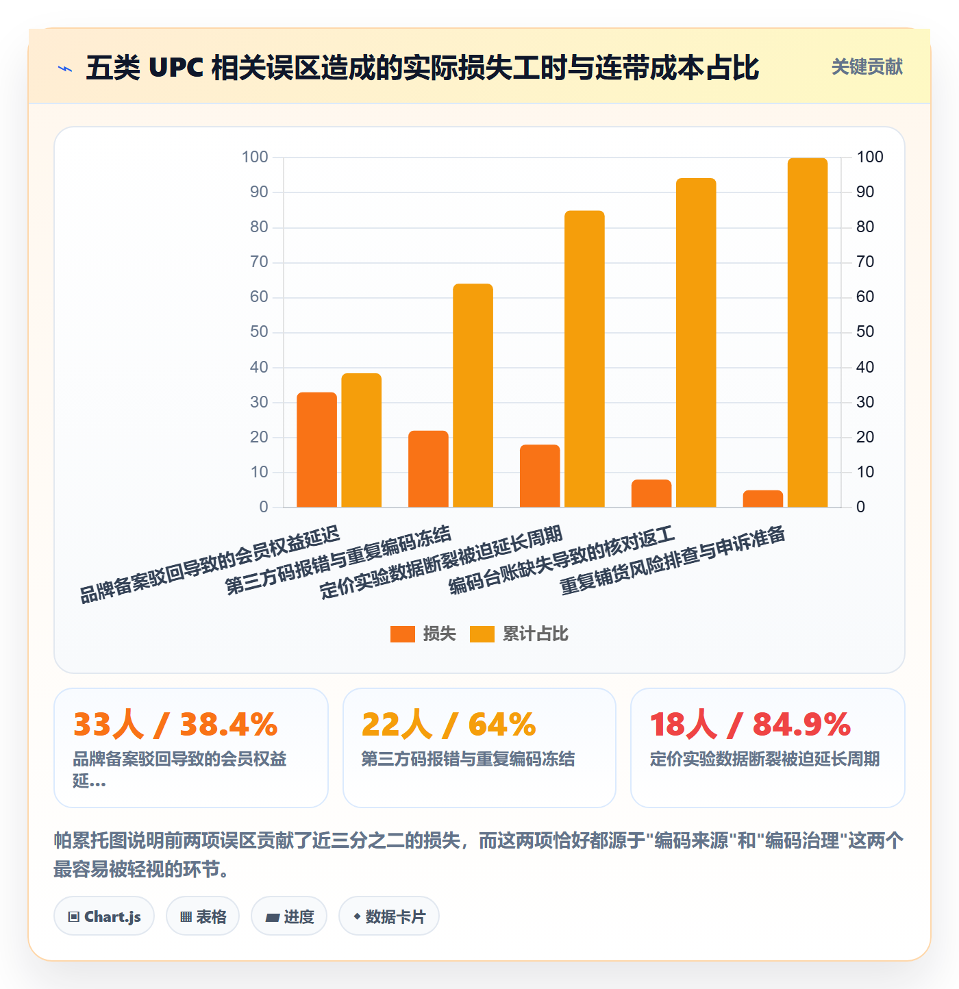 UPC码实战复盘：从代码申请验证定价策略效果