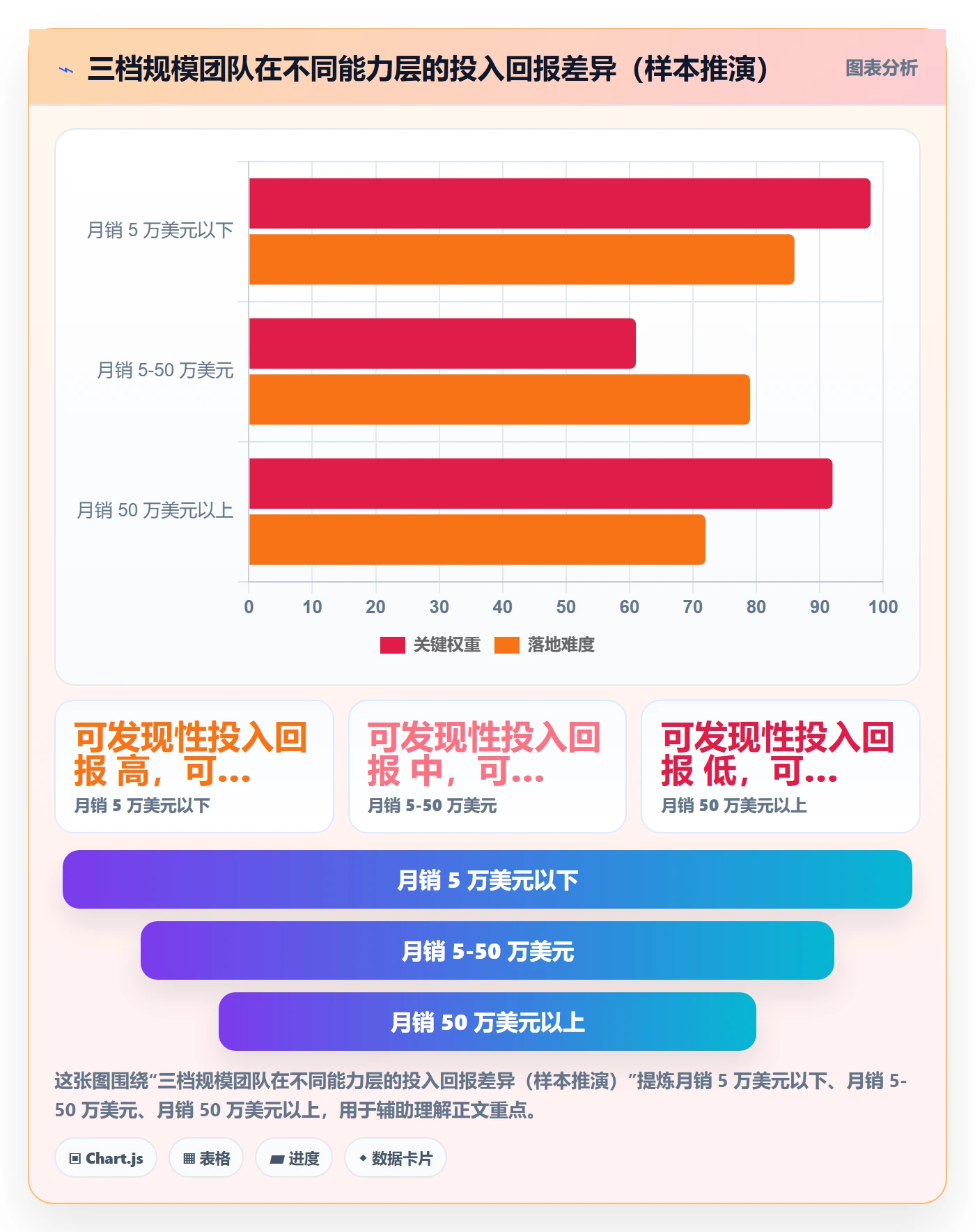 亚马逊软件业务拆解：选品工具为什么影响问题清单