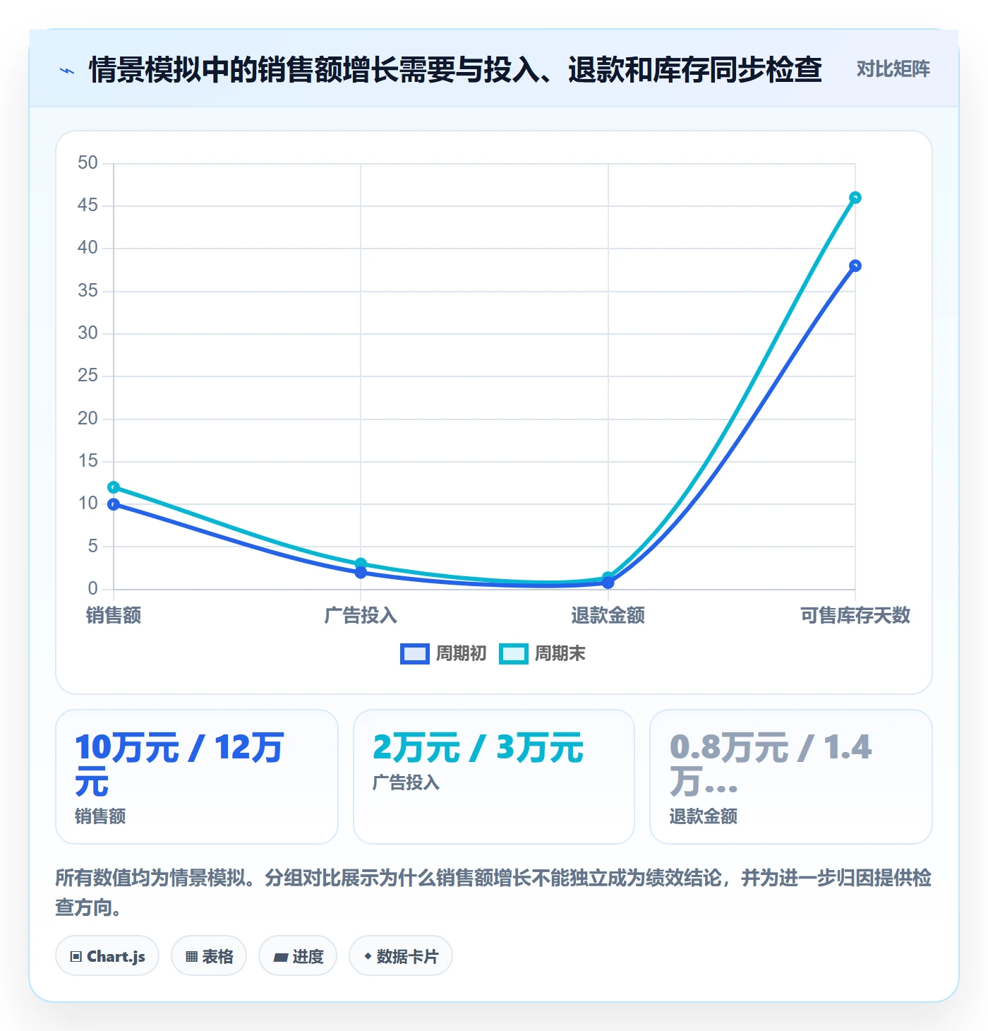 temu方案设计：账号绩效场景的指标体系怎么做