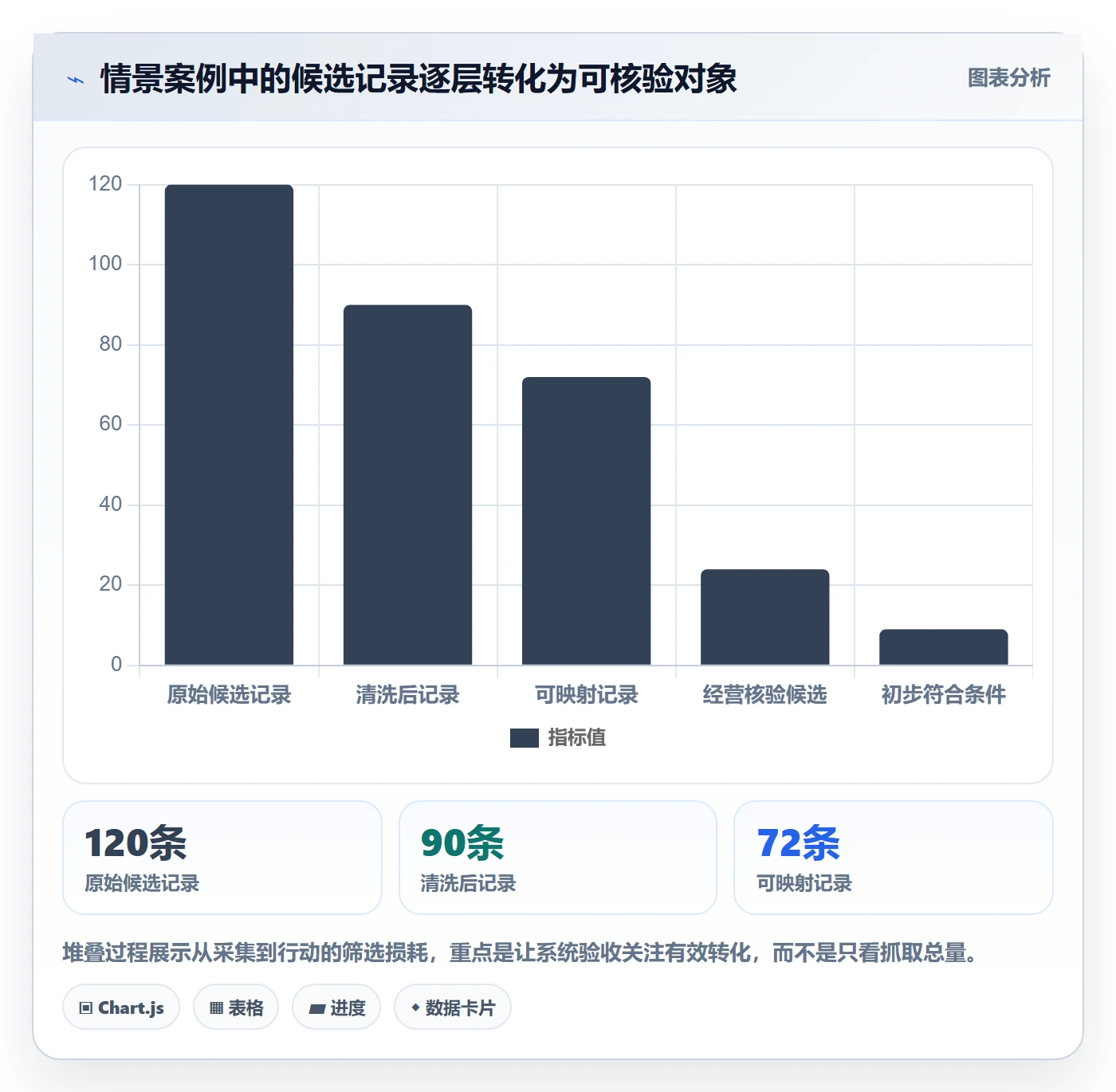 电商数据查询网站数据方法：用平台榜单支撑系统搭建判断