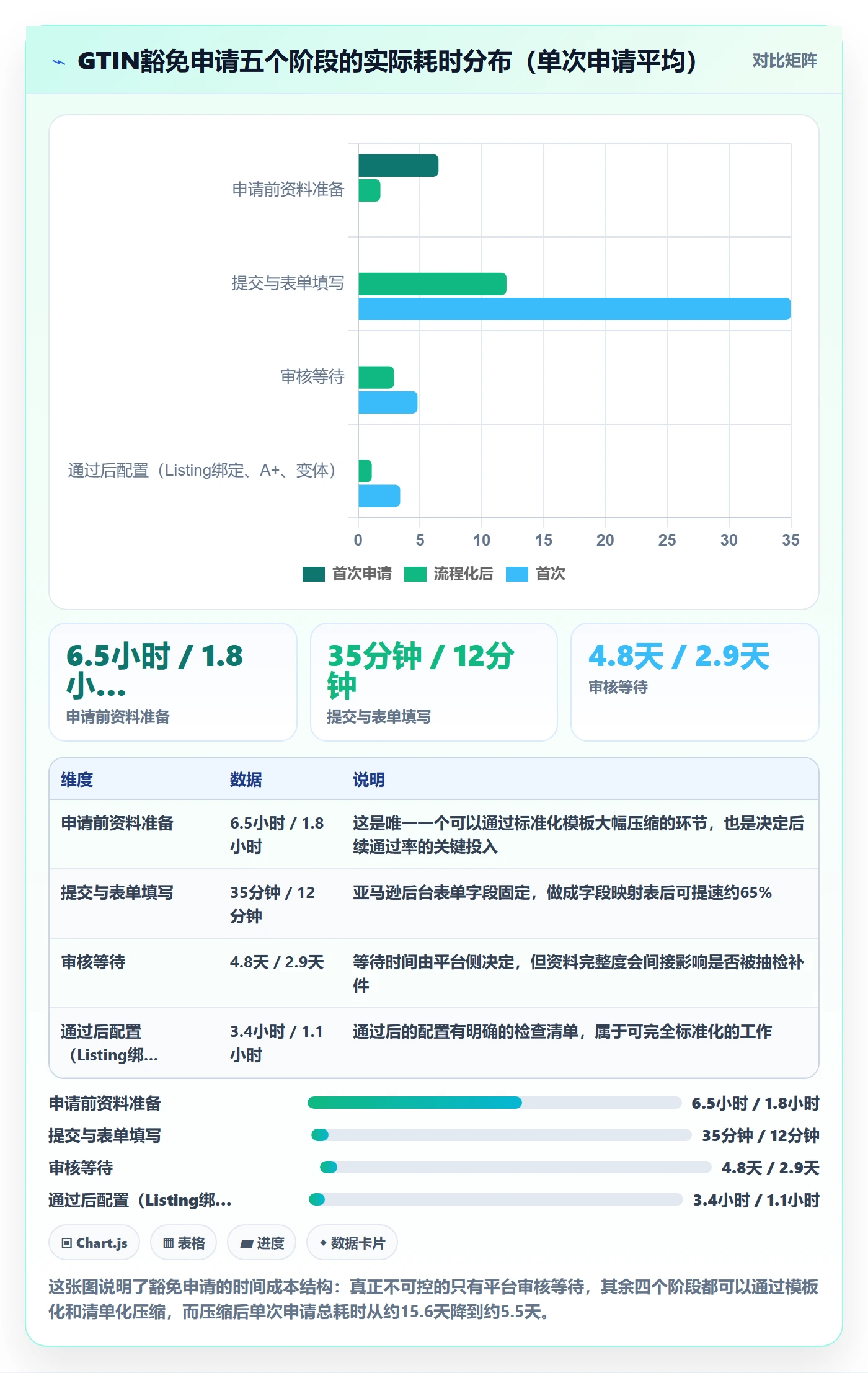 UPC码实战复盘：从豁免申请验证数据复盘效果