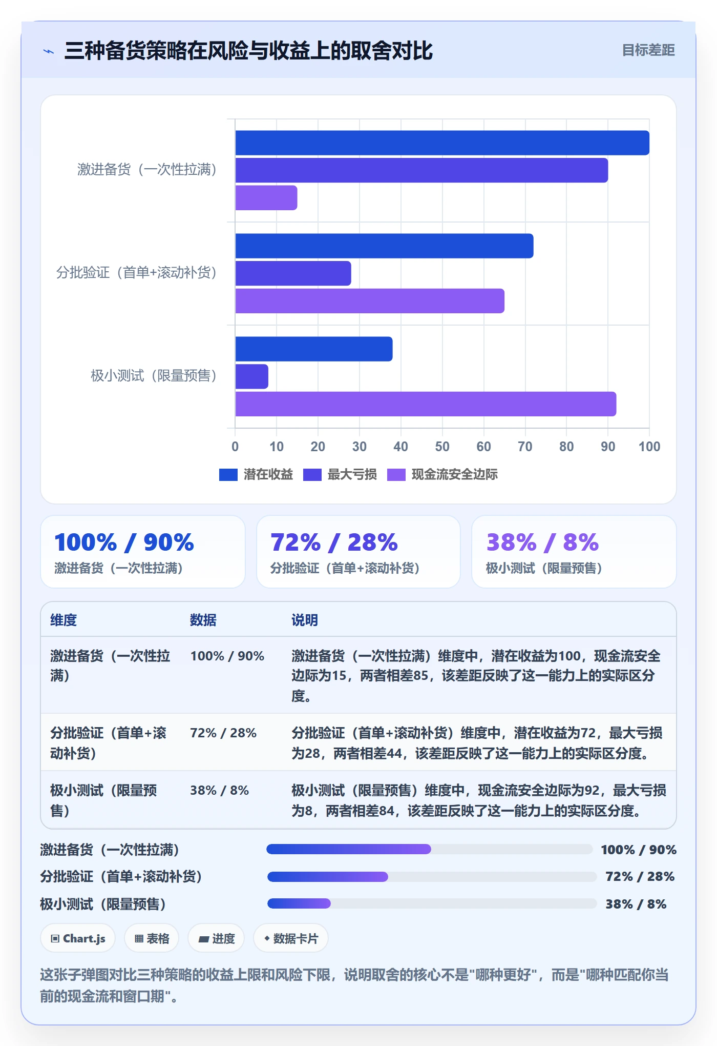 商品分析避坑指南：市场需求环节的趋势观察要注意什么