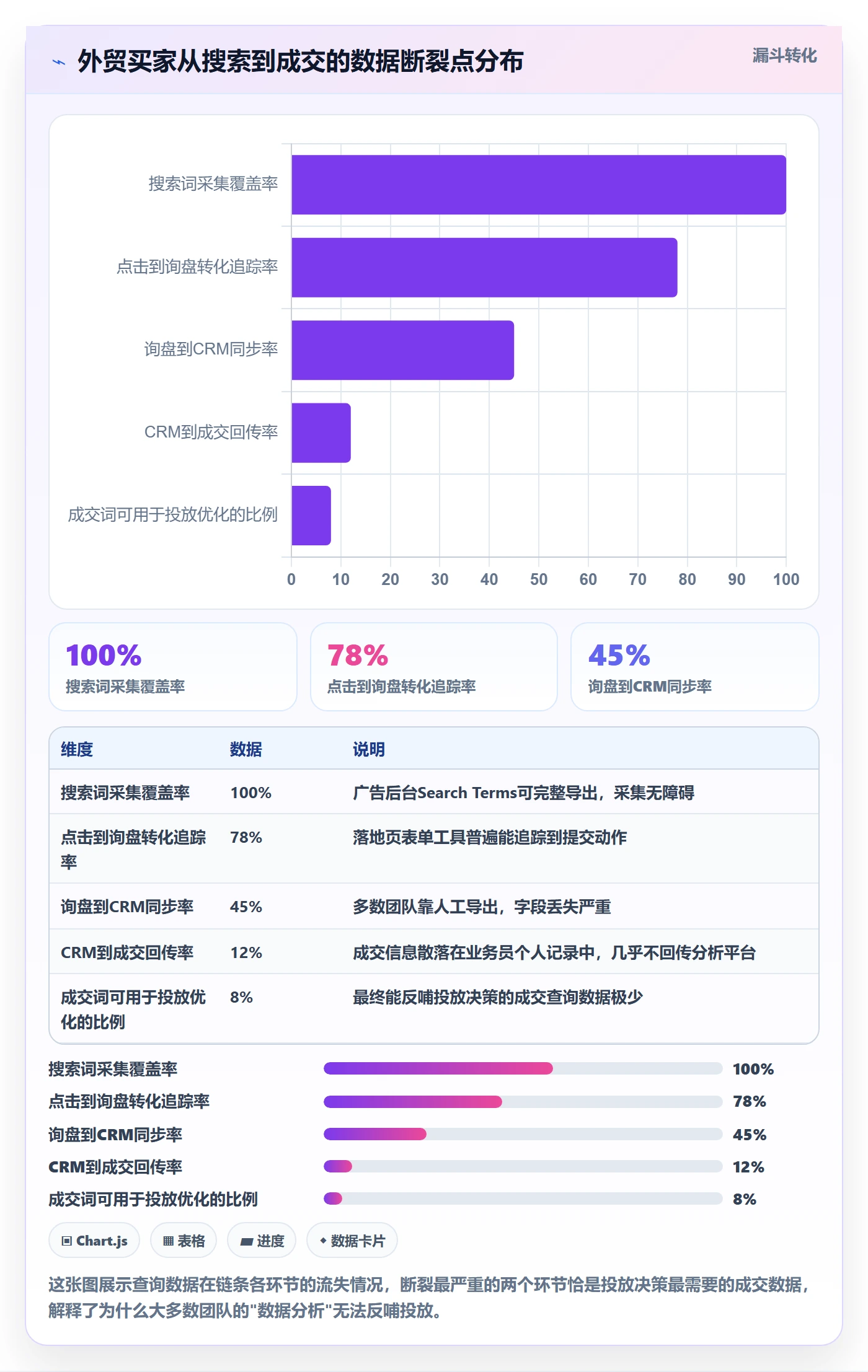 外贸数据分析平台运营框架：把买家查询纳入广告投放