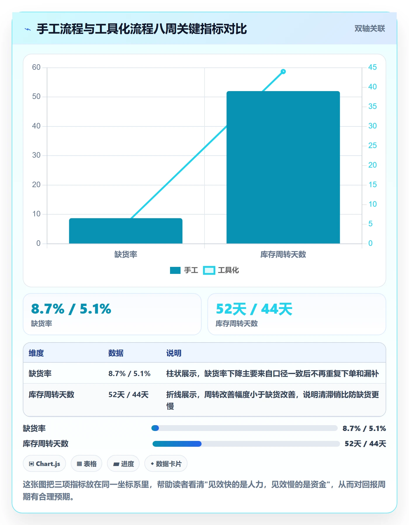 跨境电商运营升级方案:用工具对比改善库存计划