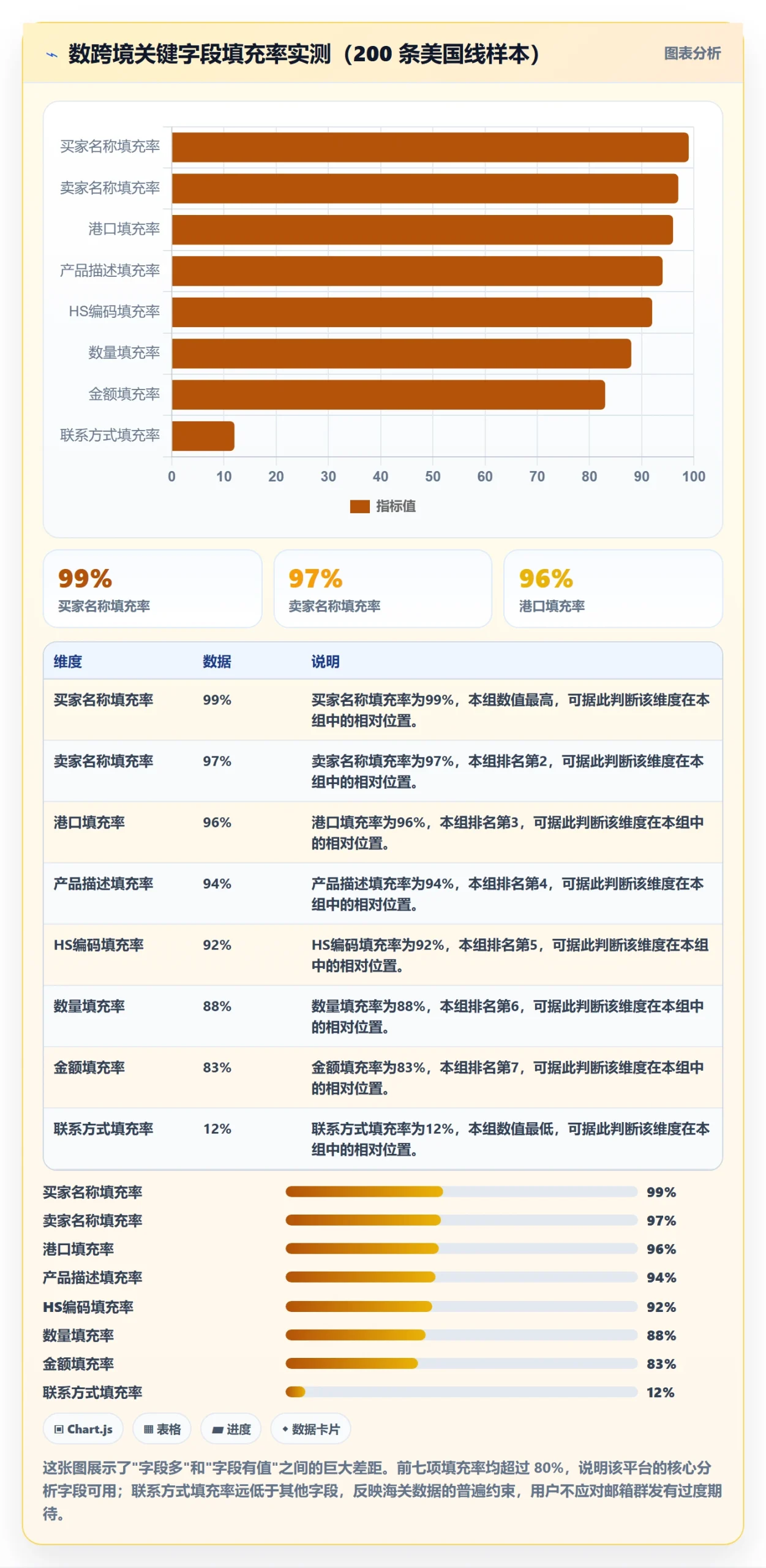 外贸数据分析平台检查方法:通过海关数据评估平台规则质量