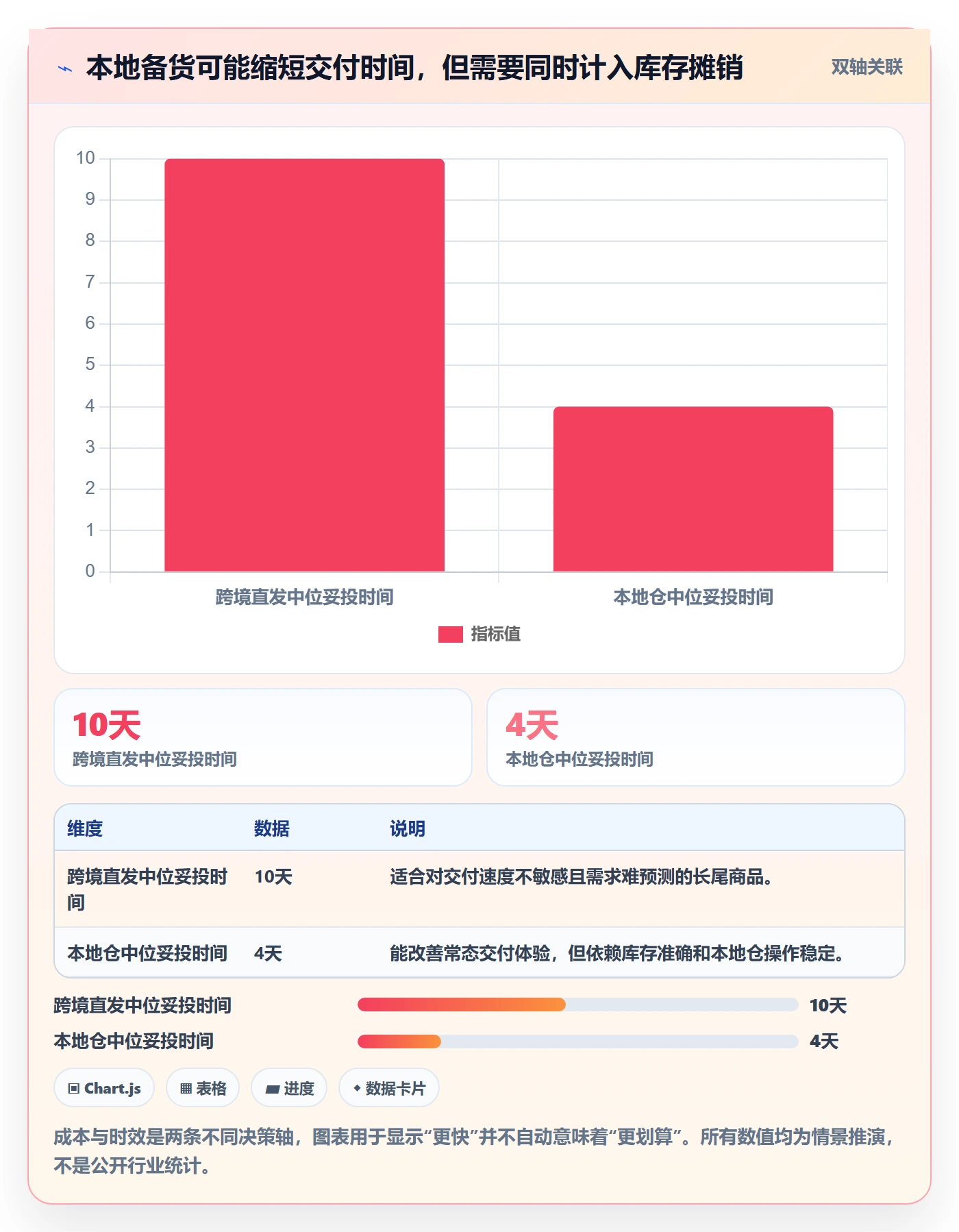 temu管理要点：半托管模式的物流方案如何设计