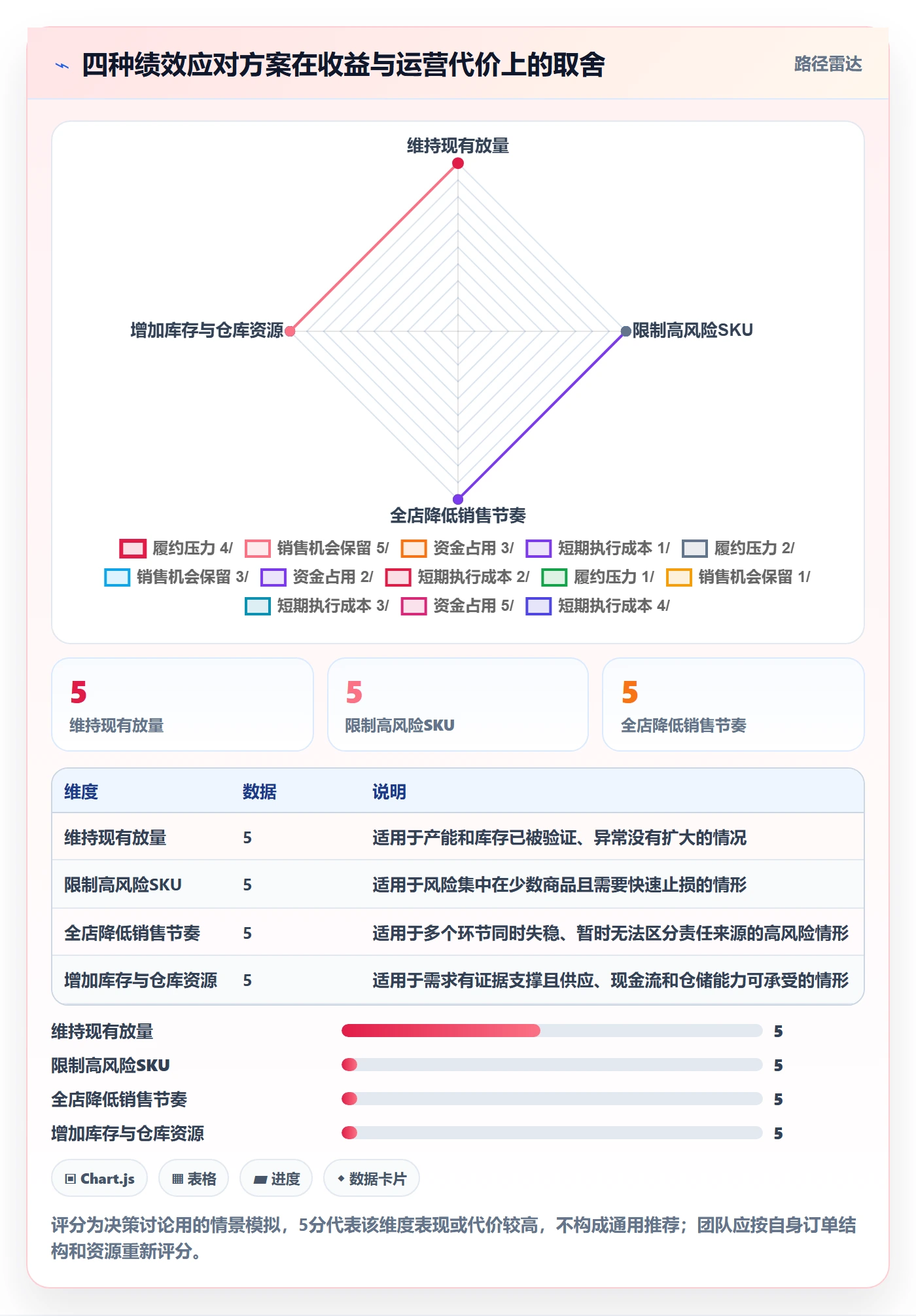 temu落地清单：账号绩效相关的精细化运营事项