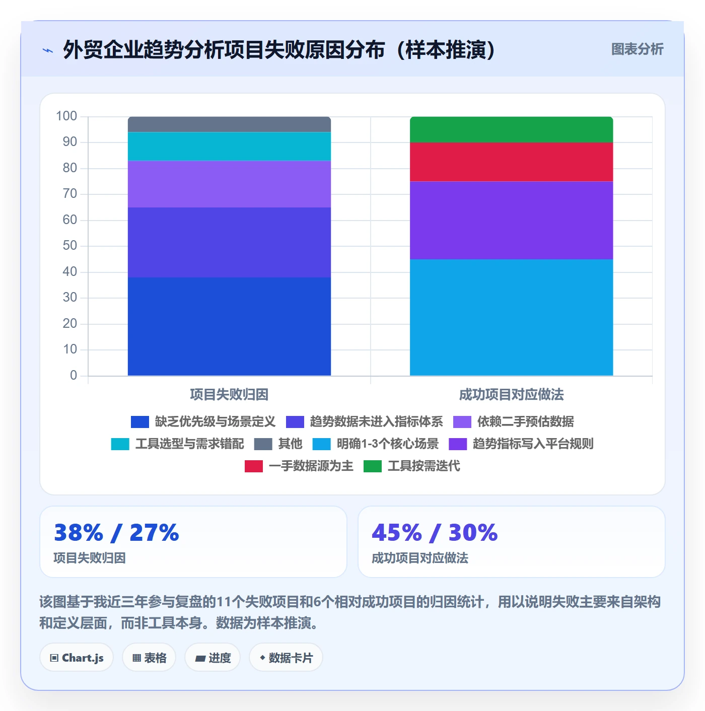 外贸数据分析平台运营框架：把市场趋势纳入系统搭建