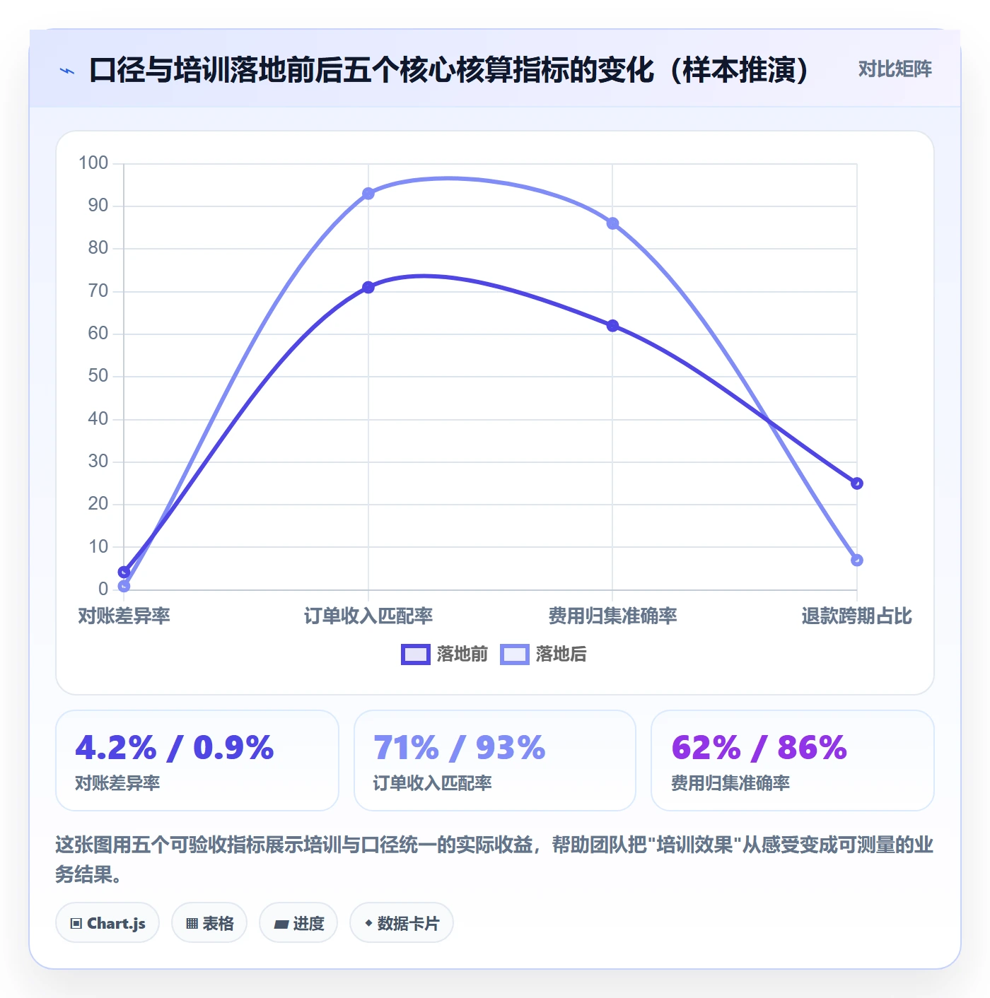 erp跨境电商工作指南：用团队培训解决财务核算问题