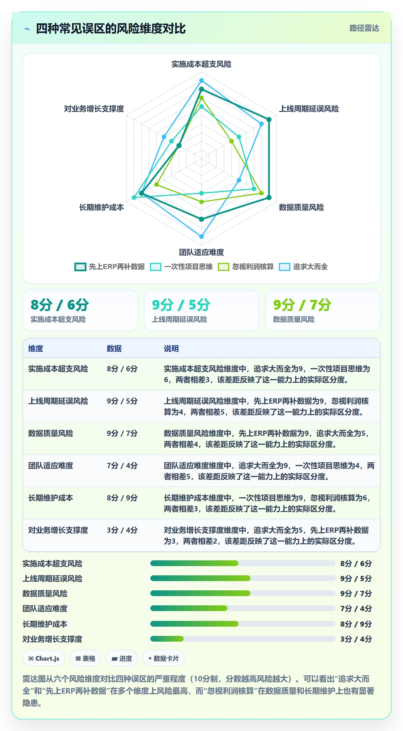 亚马逊软件建设路线：从库存管理到案例拆解分几步