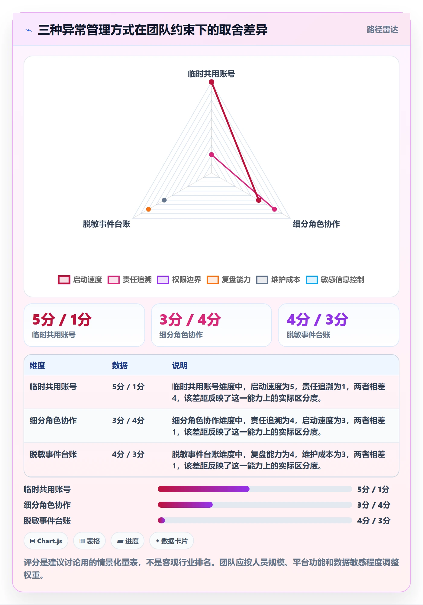 temu工作指南：用账号安全解决商品发布问题