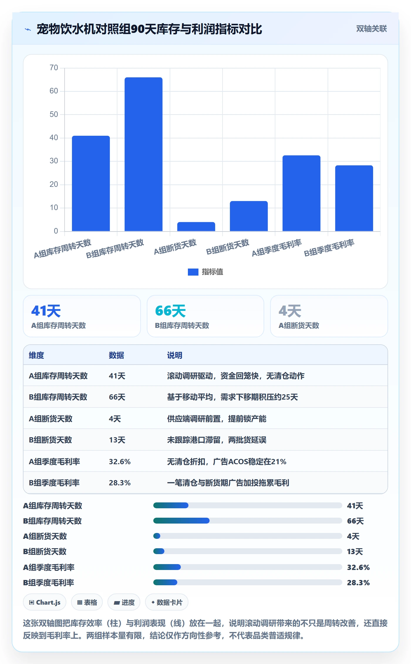 跨境电商运营工作指南：用市场调研解决库存计划问题