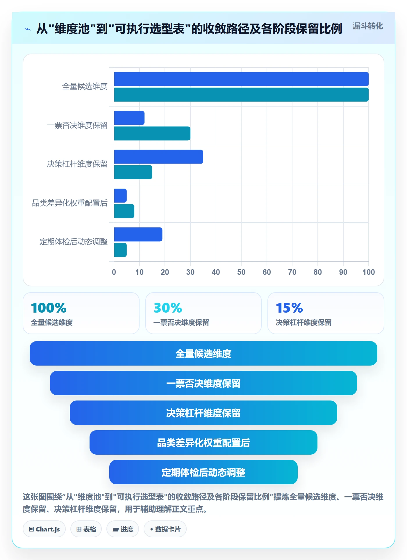 想做好商品分析，先掌握选型方法中的组合优化