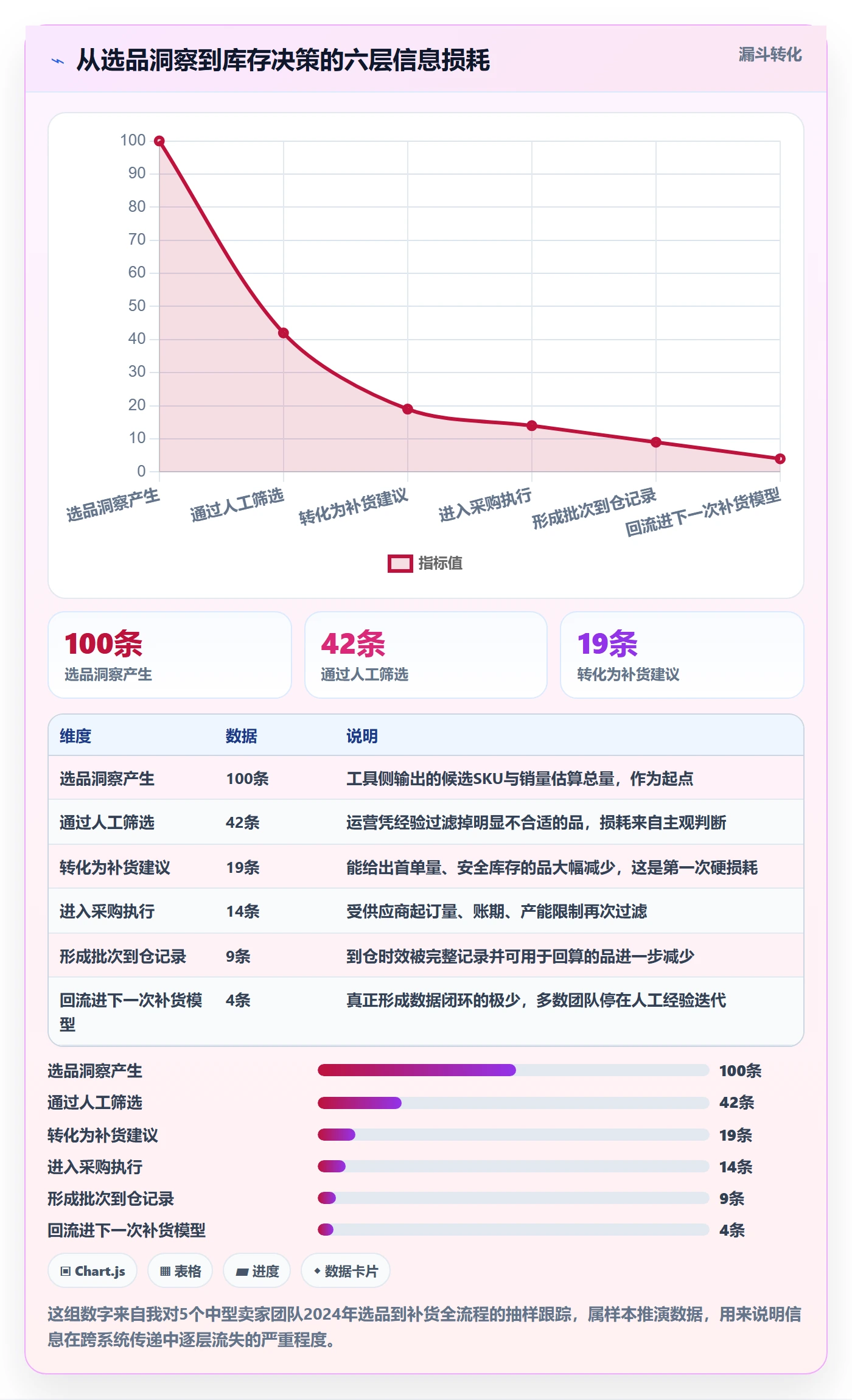 亚马逊软件怎么选?选品工具相关的供应链协同判断标准