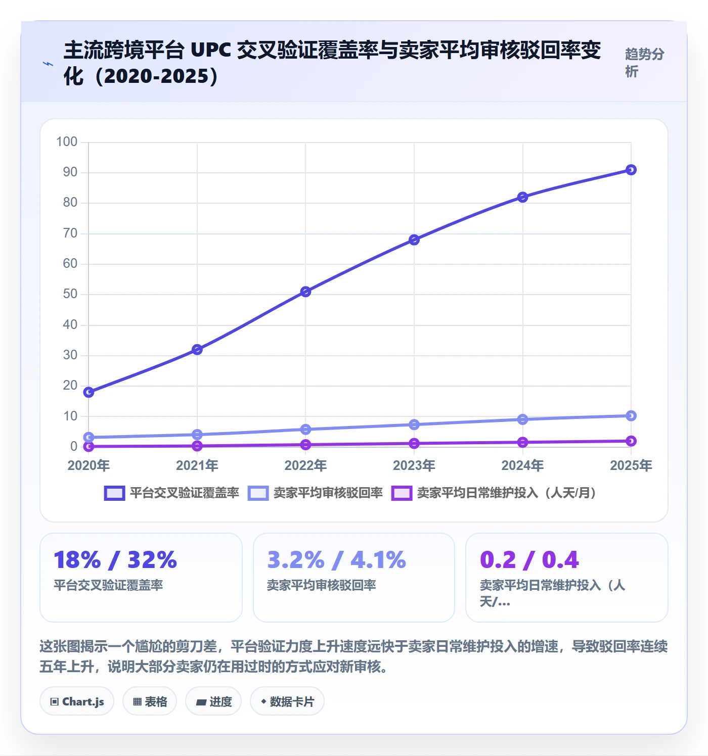 UPC码配置指南：平台审核需要哪些日常管理设置