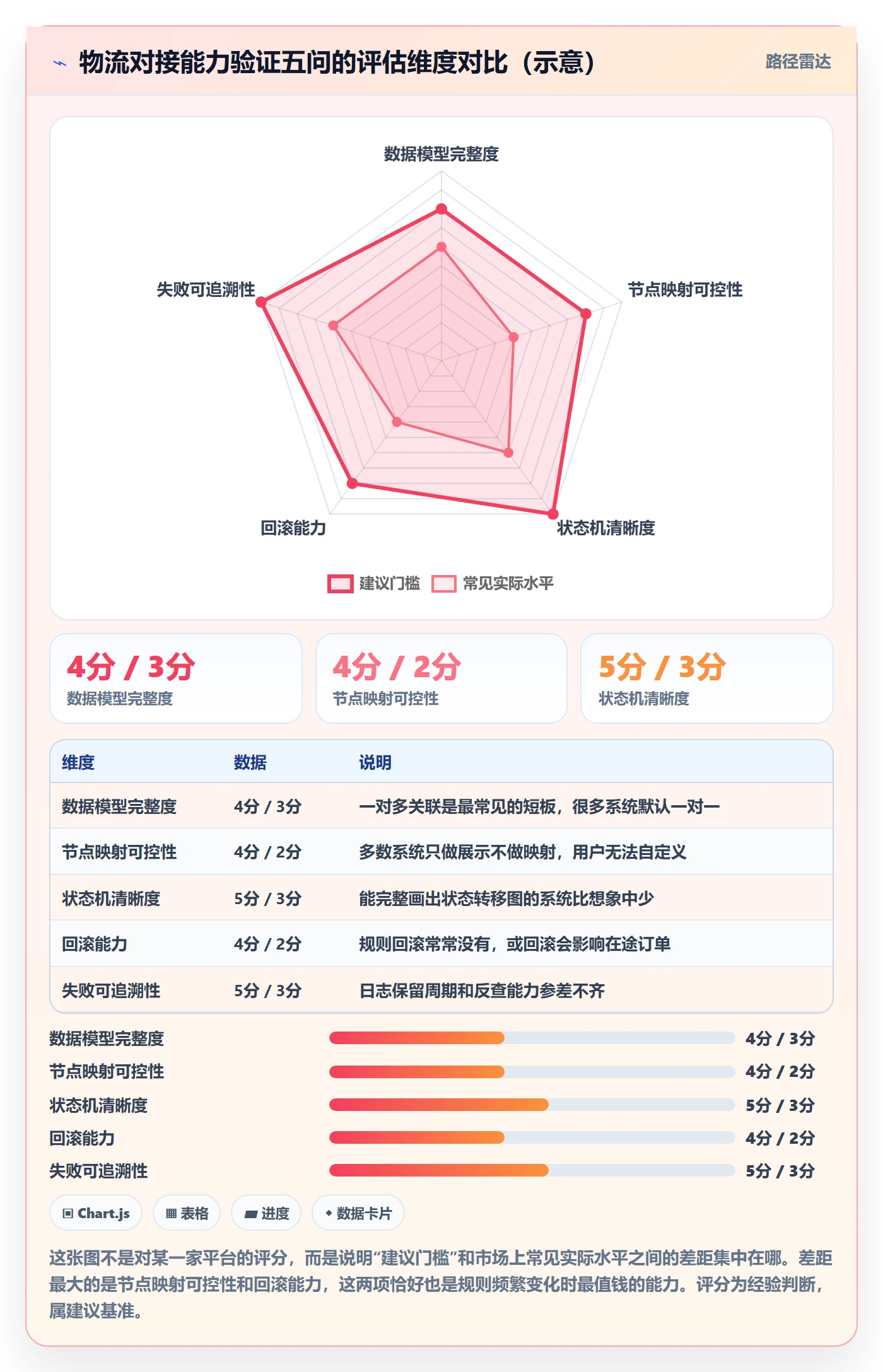 erp跨境电商管理模板：围绕物流对接开展平台规则