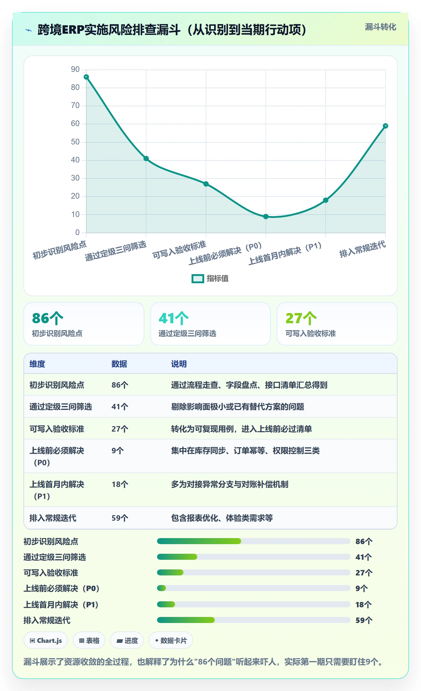 erp跨境电商怎么用?系统实施场景下的风险排查拆解