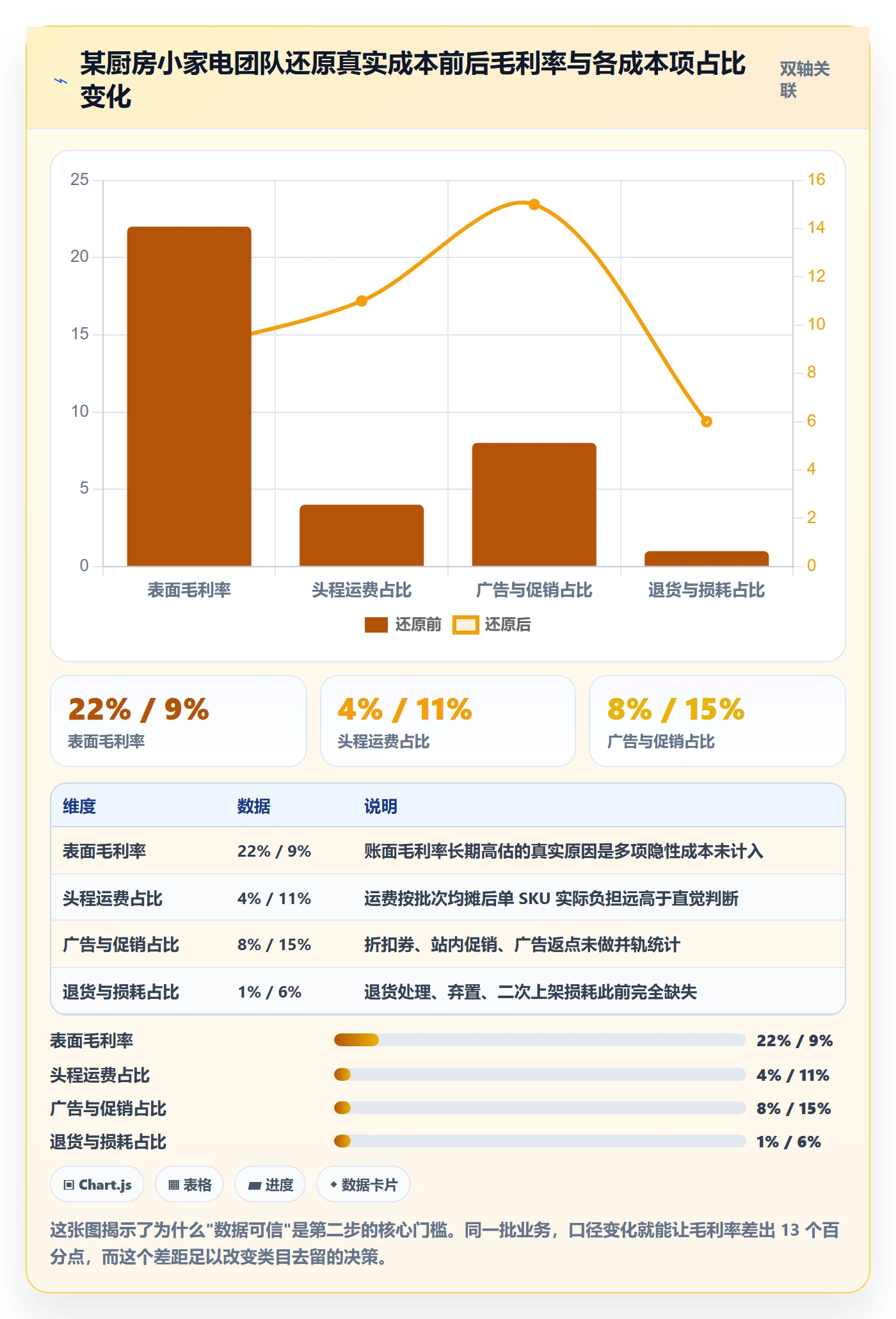 亚马逊软件建设路线:从数据报表到团队协同分几步