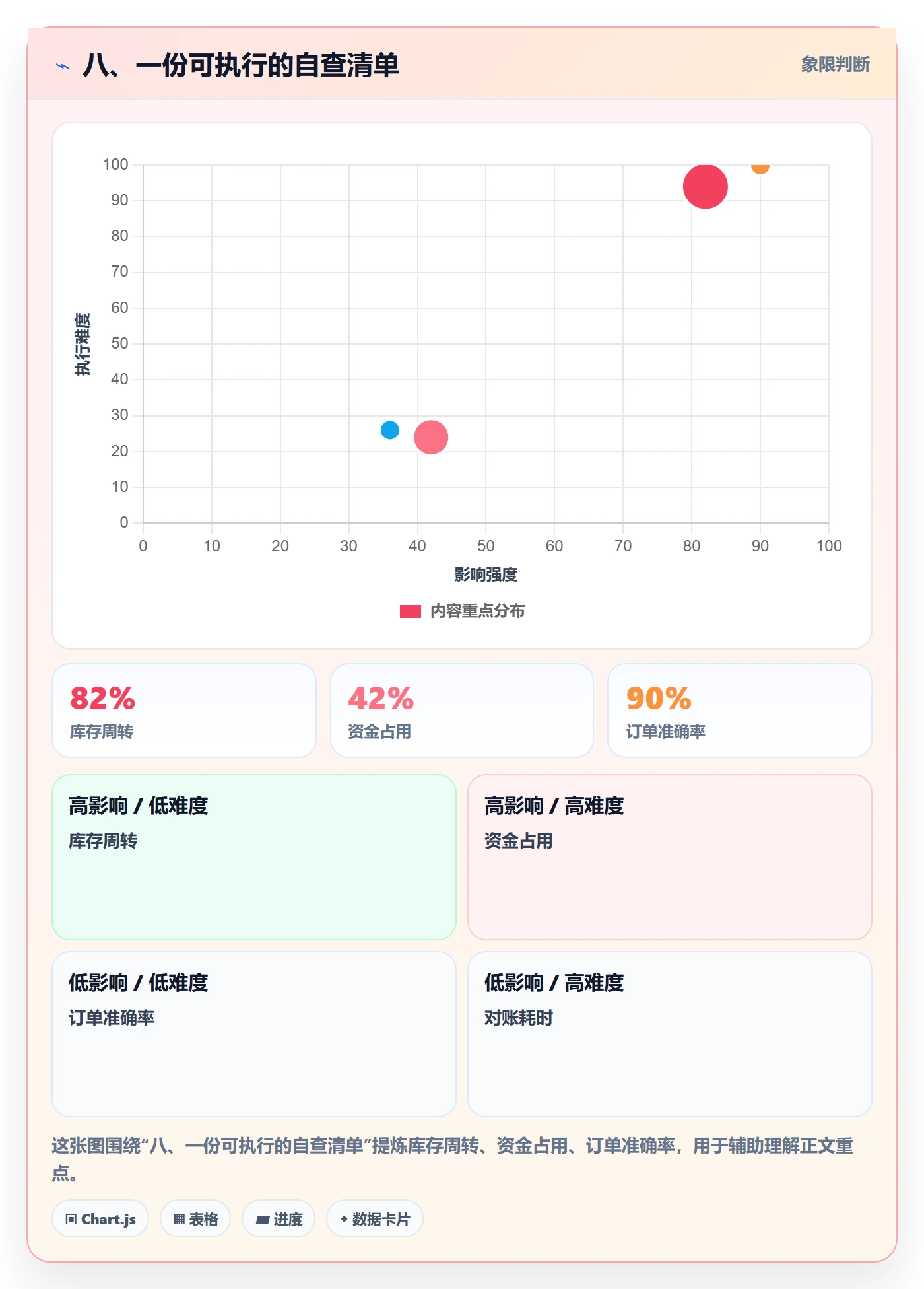 八、一份可执行的自查清单