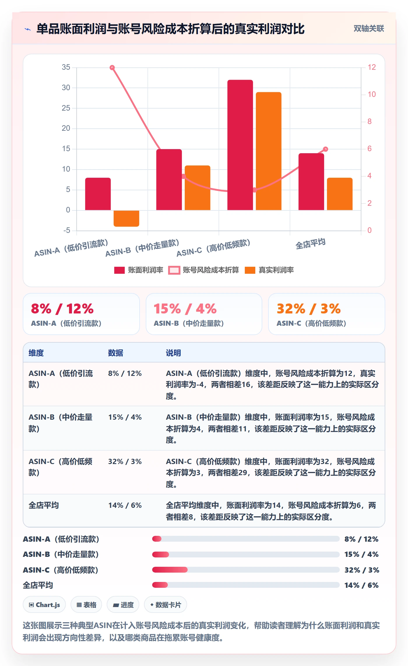 商品分析优化清单：利润空间与账号安全的关键动作