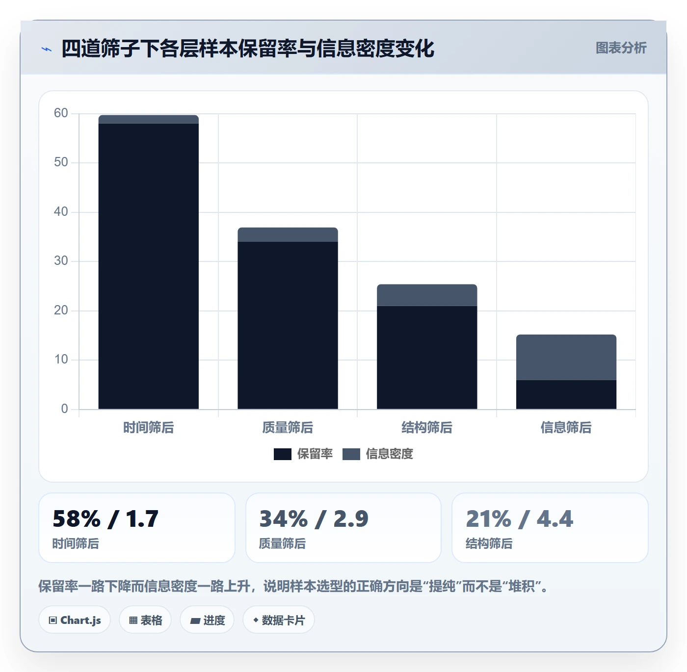 商品分析实践指南：用户评价的选型方法怎样更有效