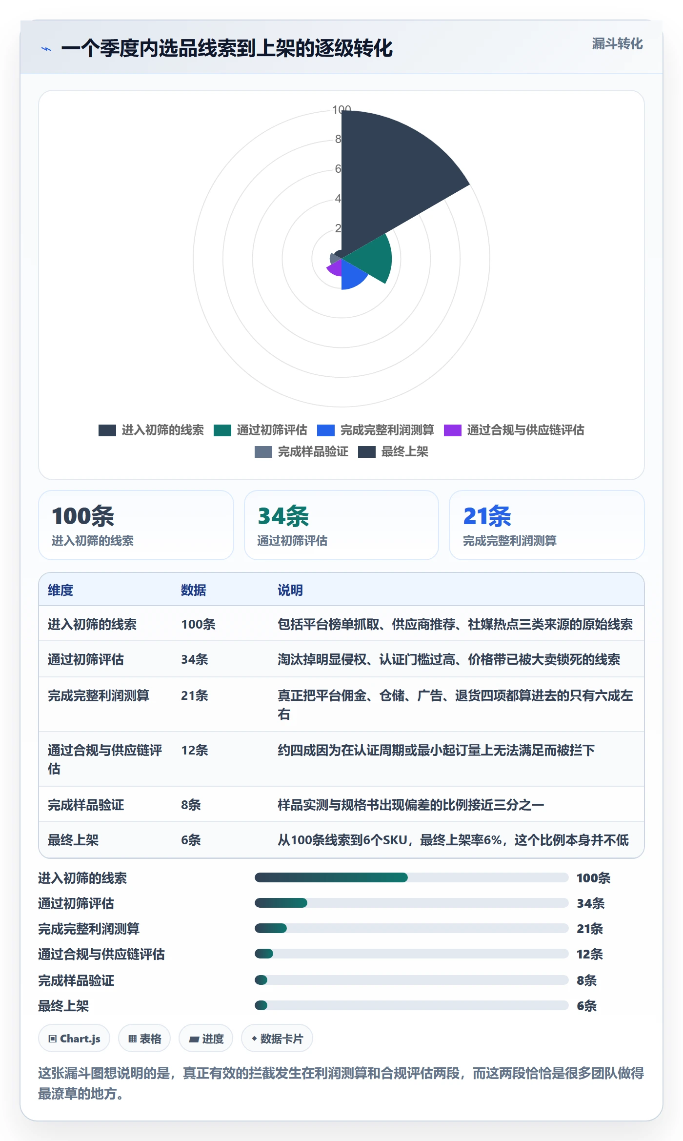 跨境电商运营避坑指南：选品上新环节的标准化管理要注意什么