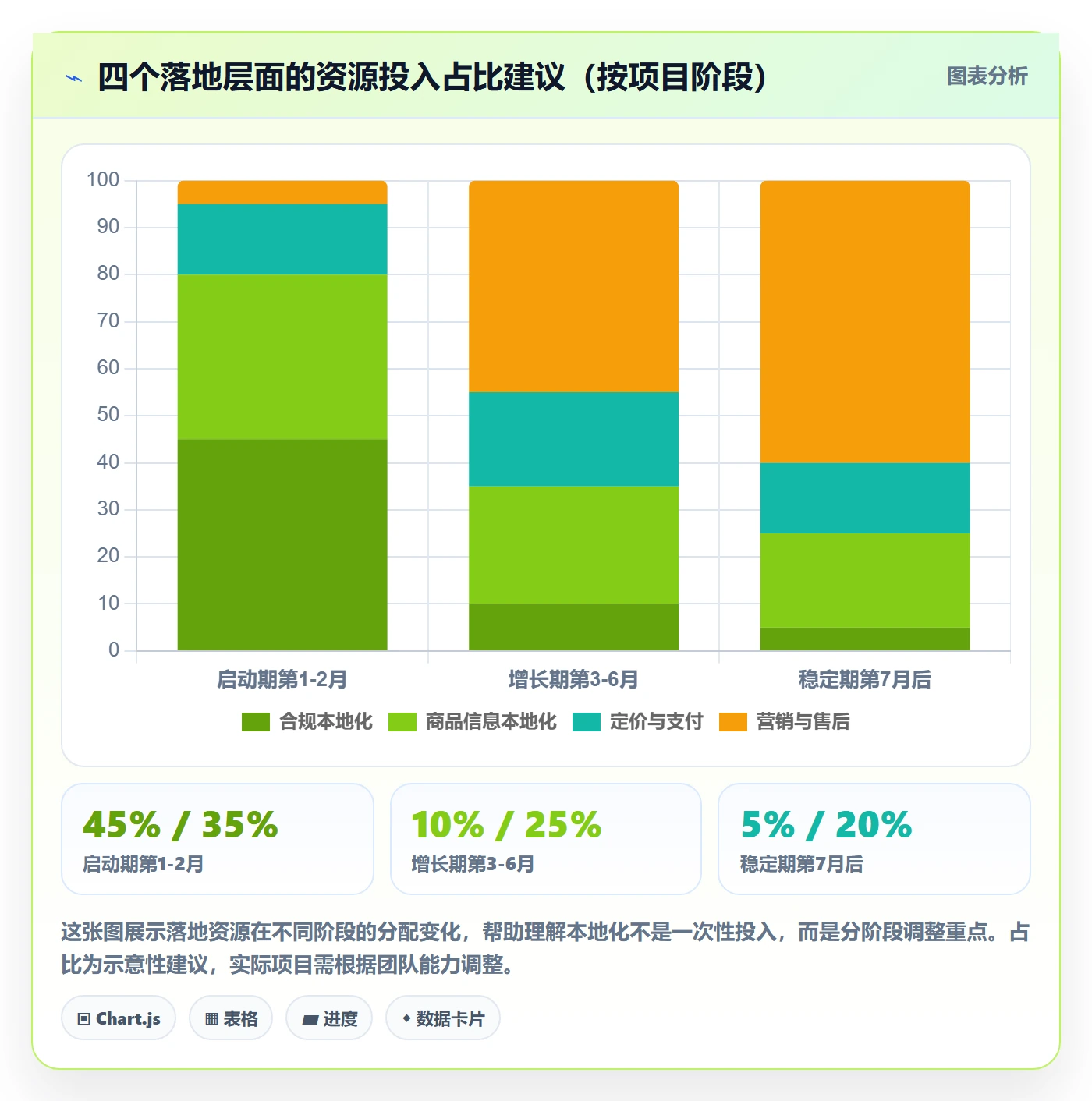 商品分析实施路径：市场需求如何完成本地化运营