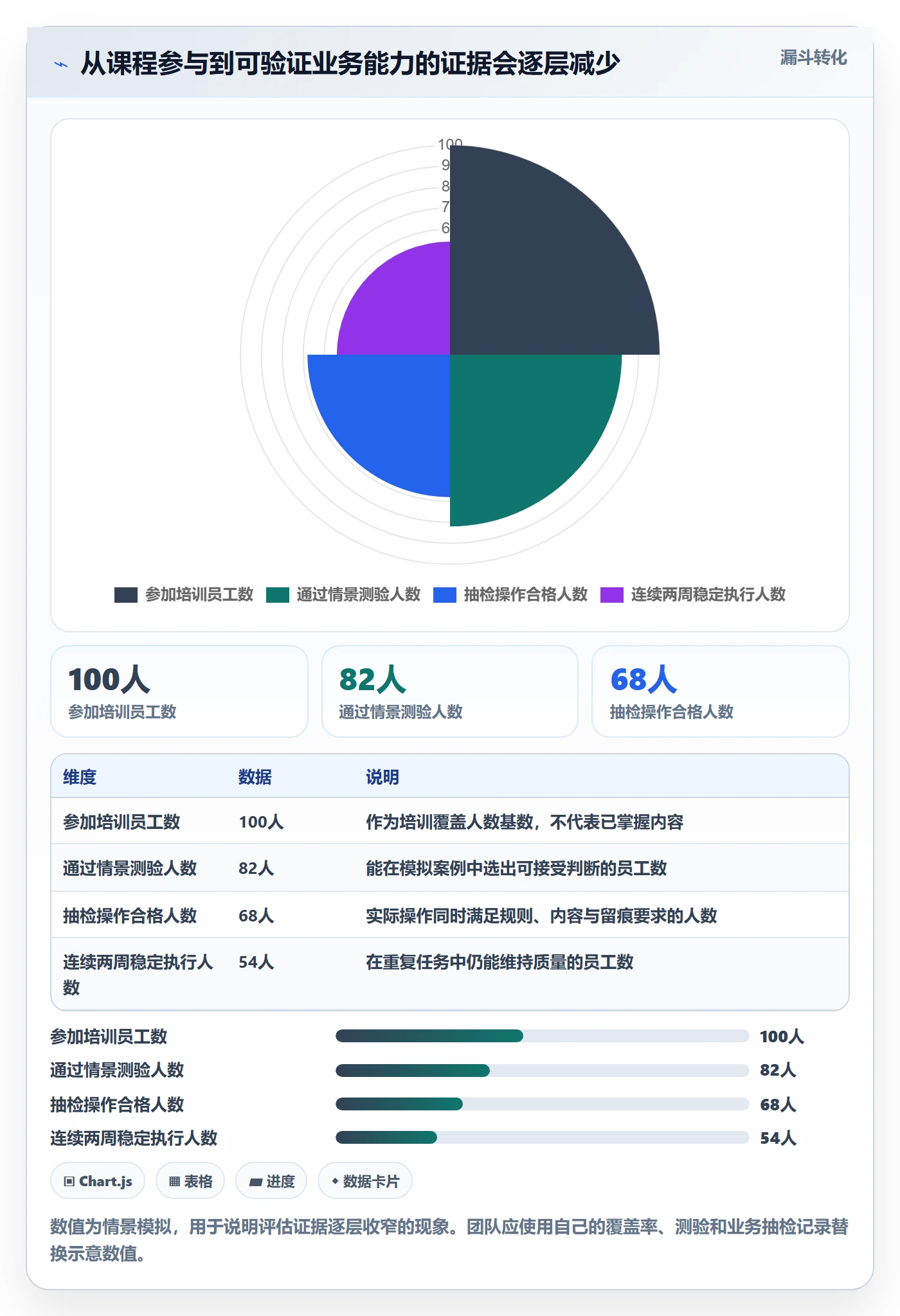 跨境电商检查方法：通过本地化运营评估团队培训质量