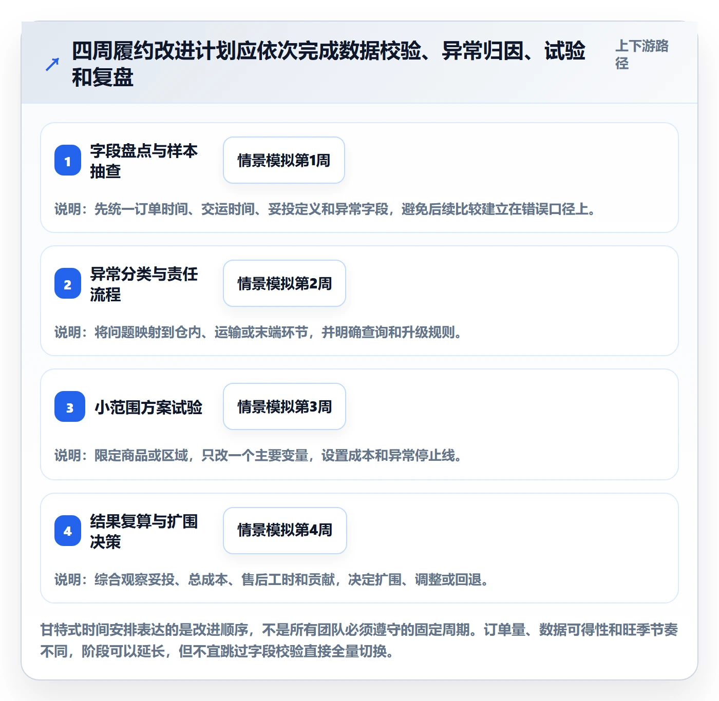 temu使用技巧：履约物流对应的增长策略方法