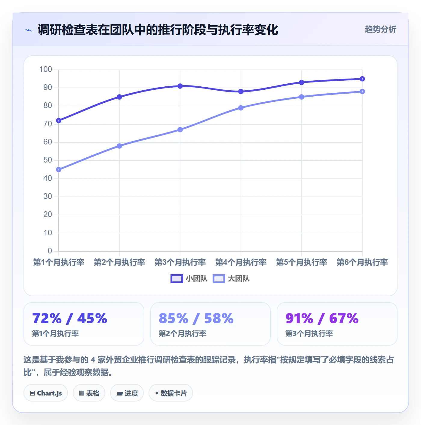 外贸数据分析平台执行标准：销售线索环节如何体现市场调研