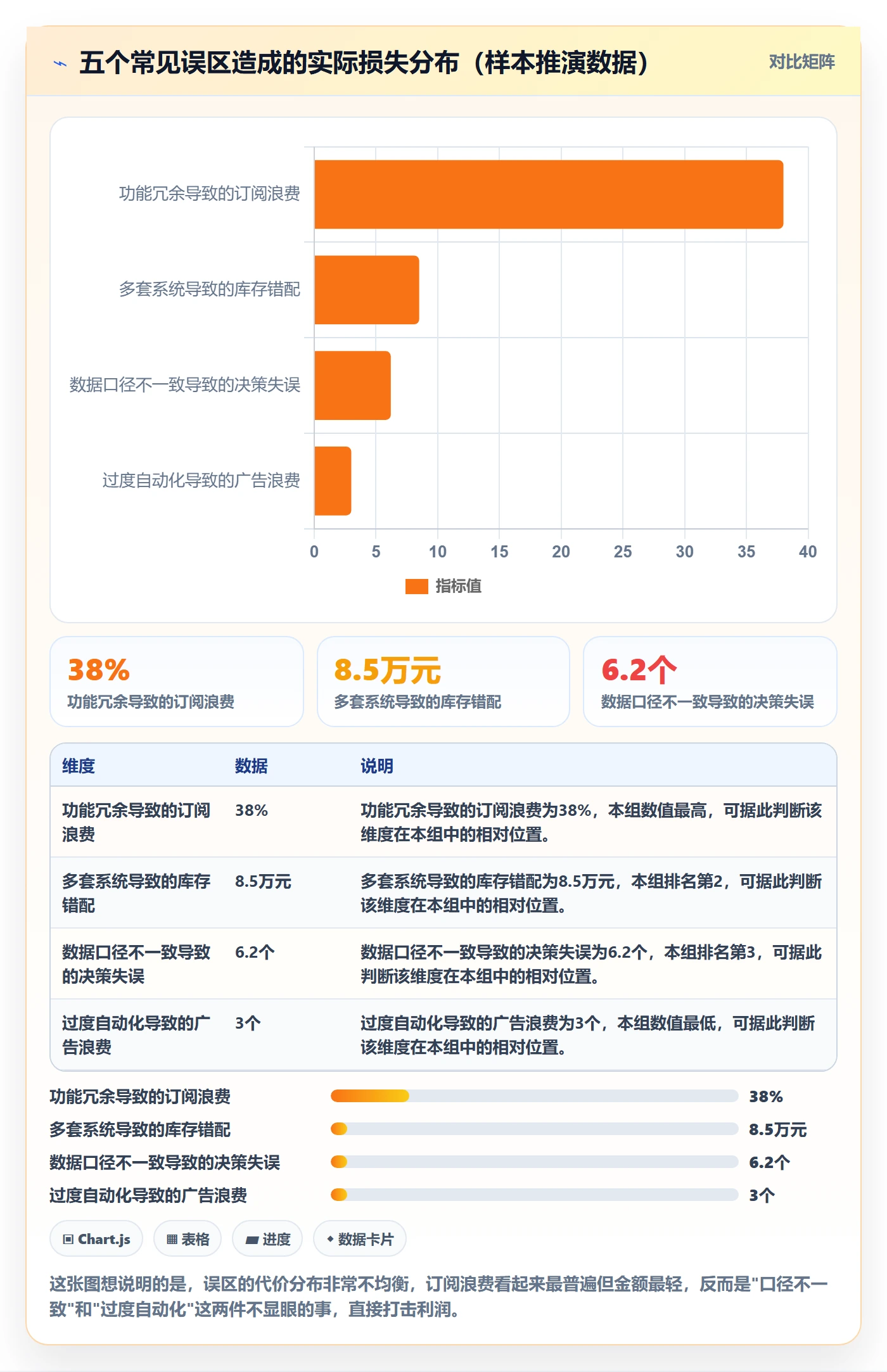 亚马逊软件建设路线：从关键词工具到多店经营分几步
