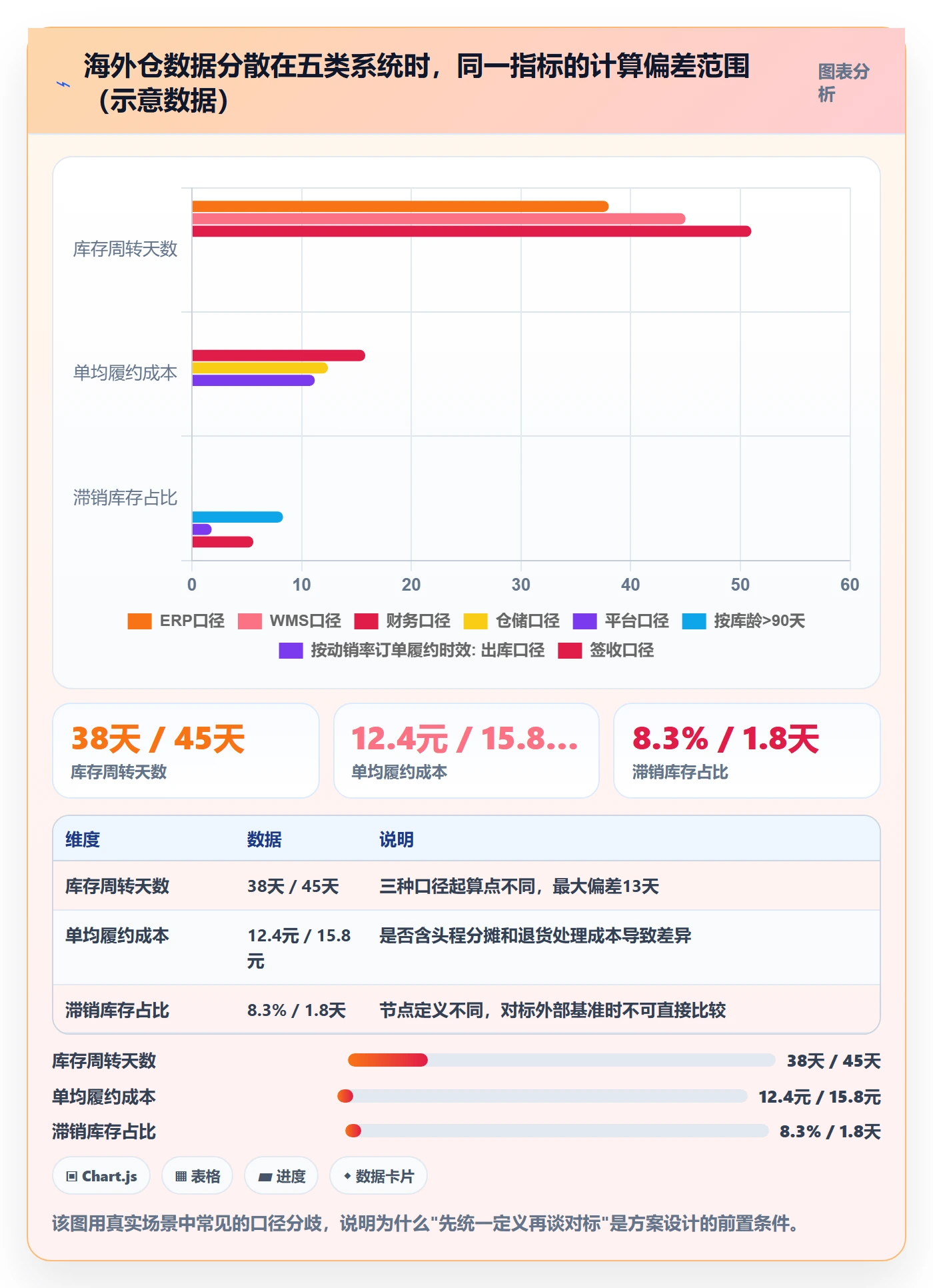 外贸数据分析平台方案设计：竞争对手场景的海外仓管理怎么做