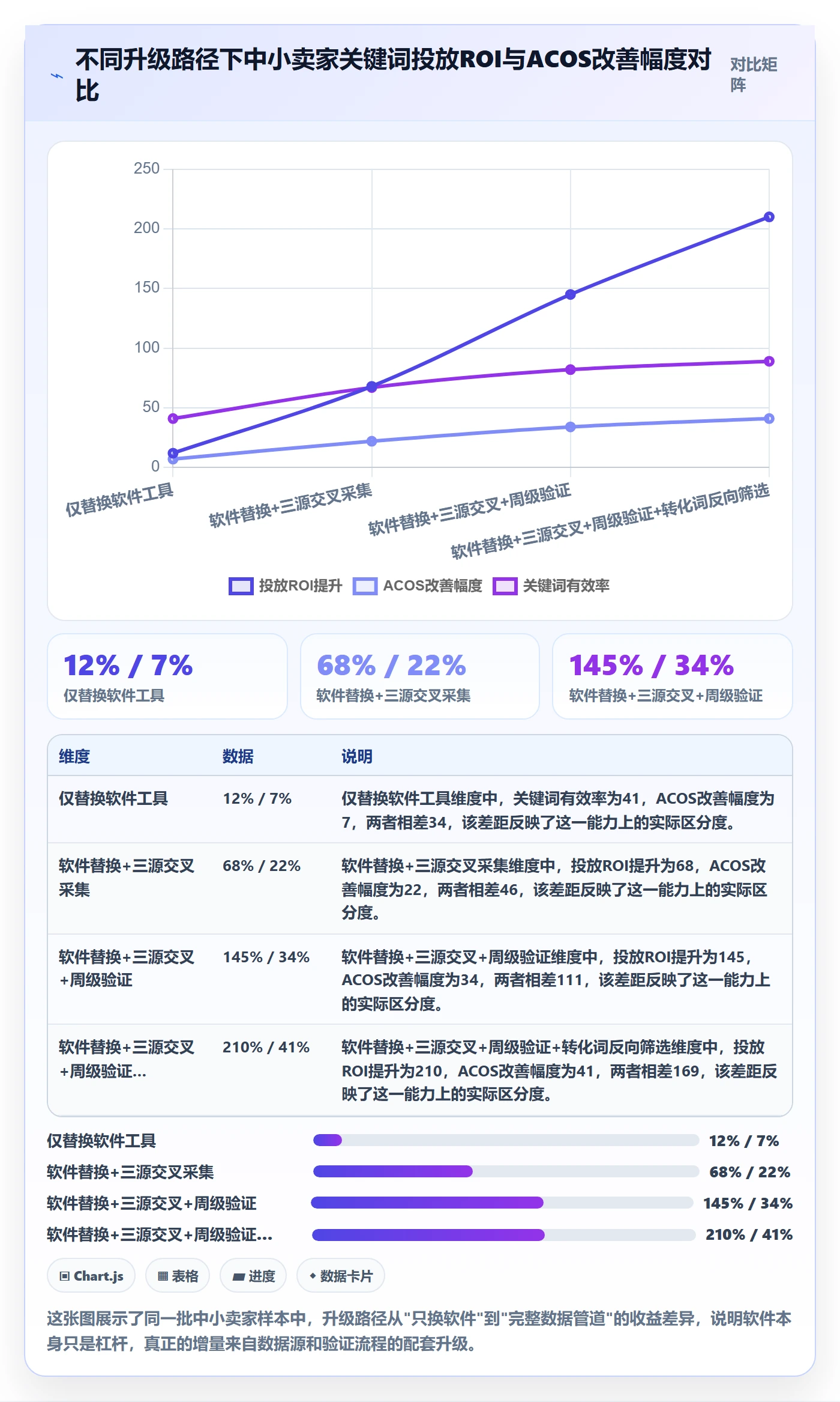 亚马逊软件升级方案：用中小商家改善关键词工具