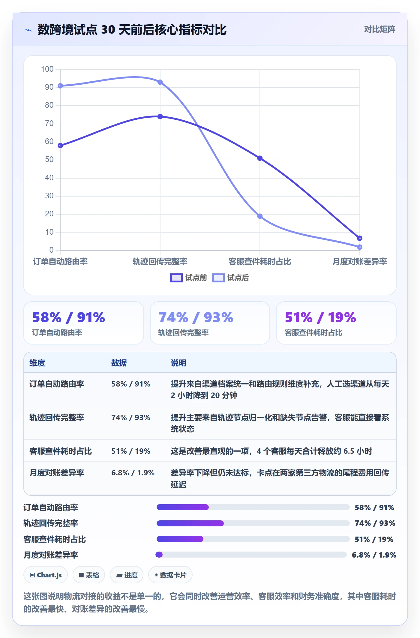 erp跨境电商改造重点：从物流对接推进店群管理